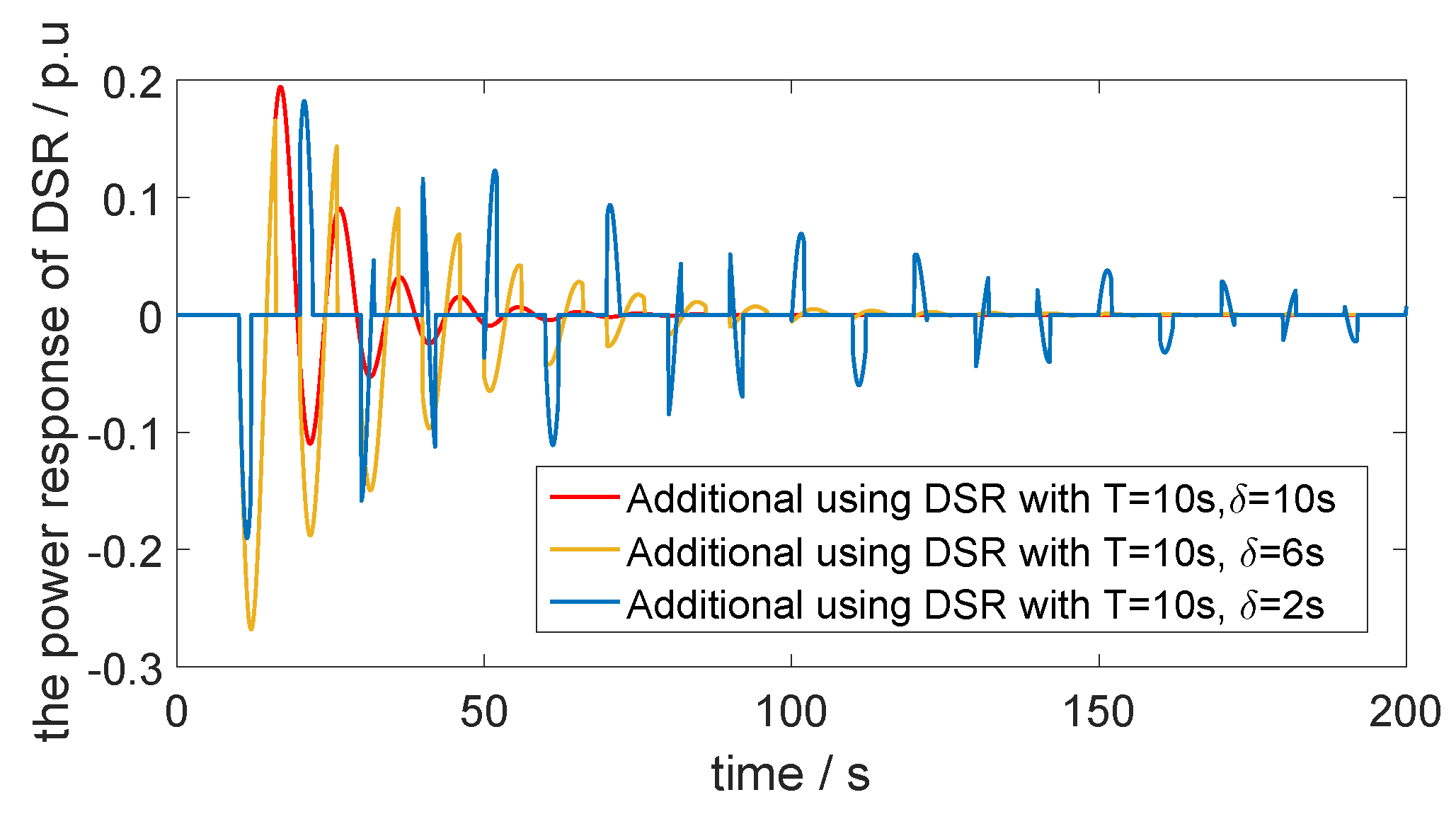Electronics 09 00593 g007