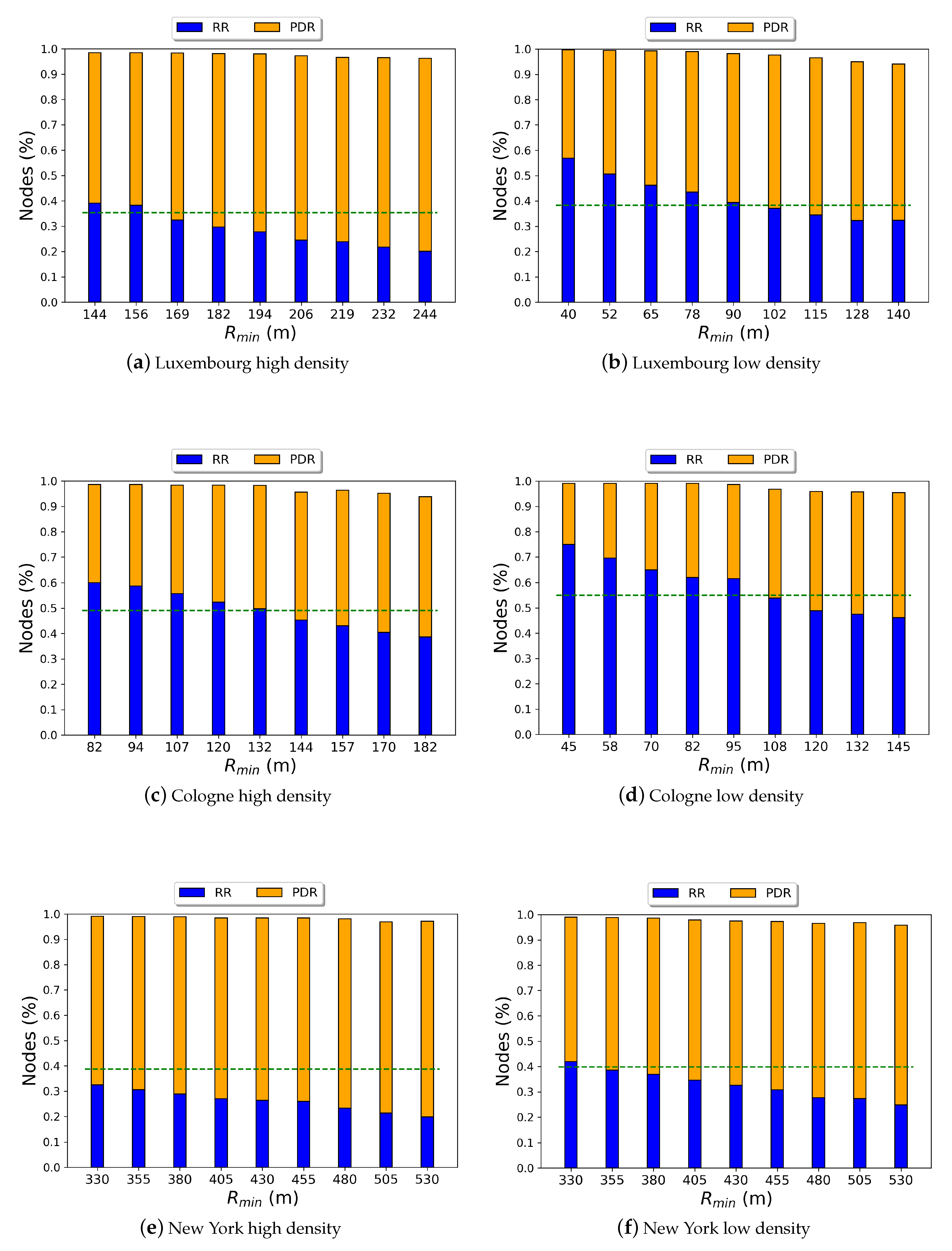 Electronics 09 00595 g005