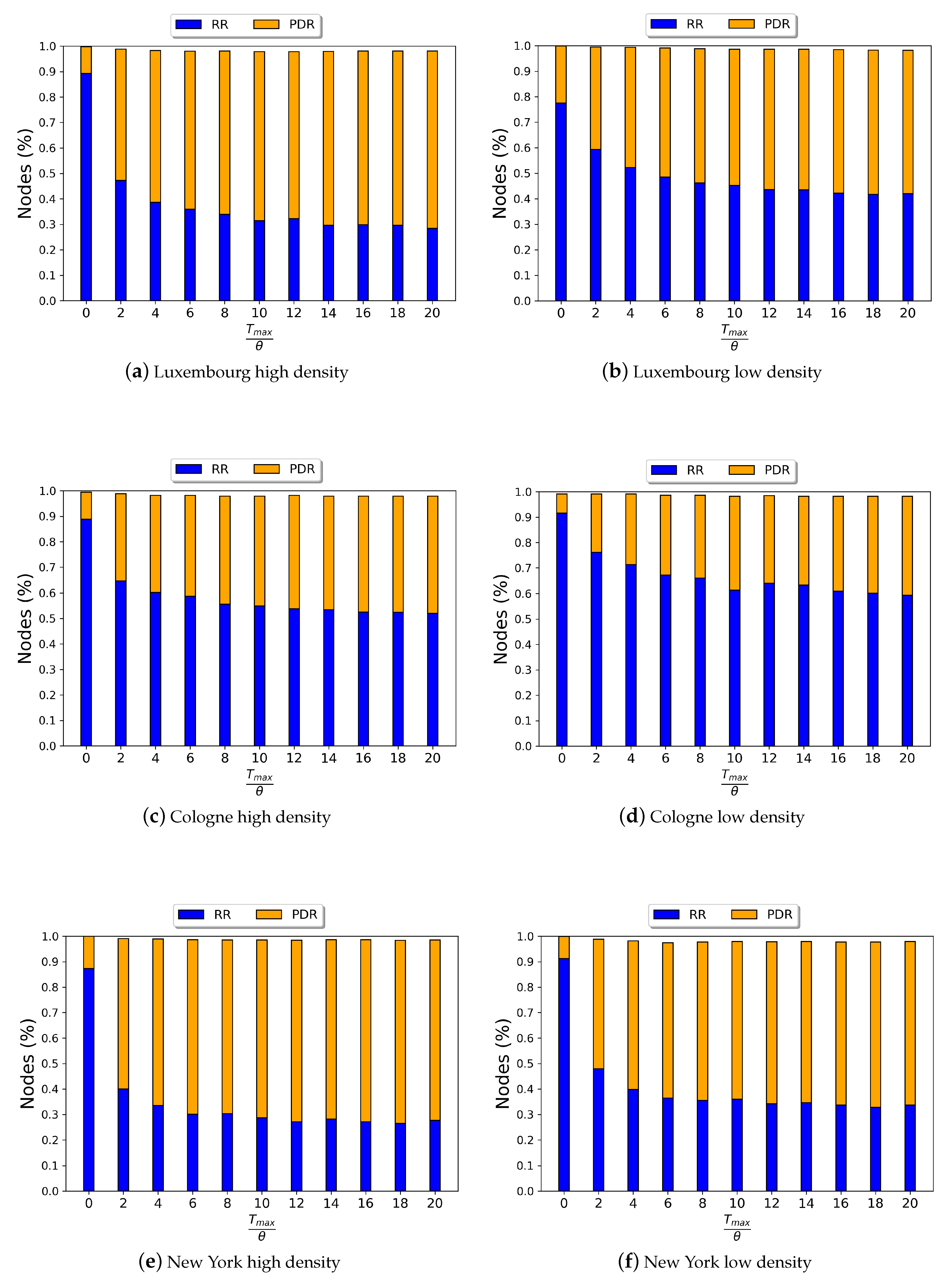 Electronics 09 00595 g006