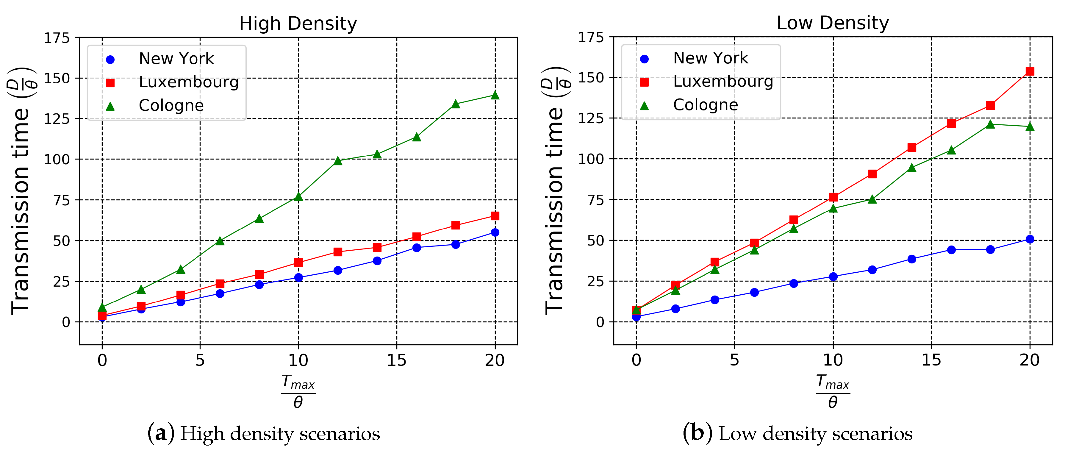 Electronics 09 00595 g007