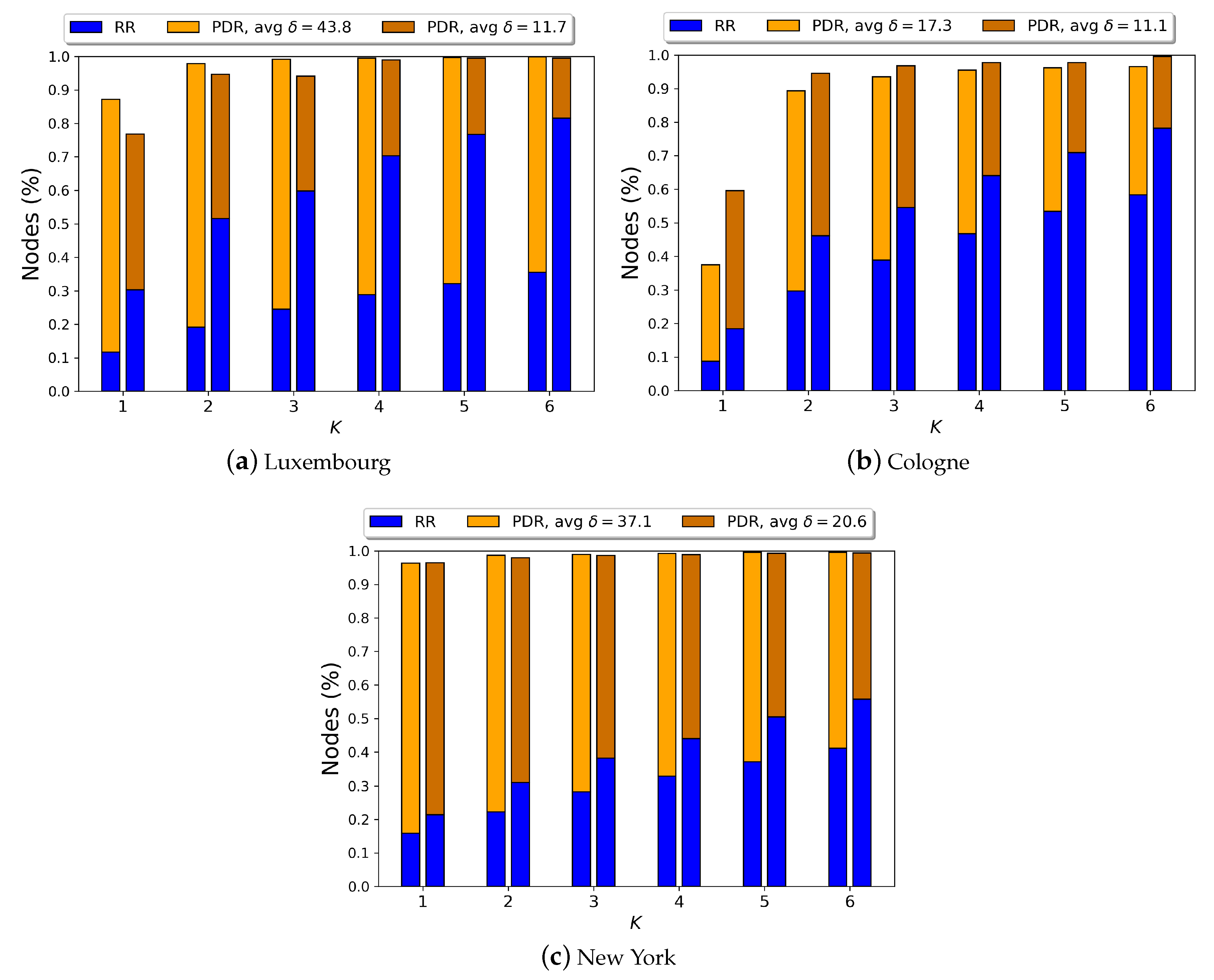 Electronics 09 00595 g008