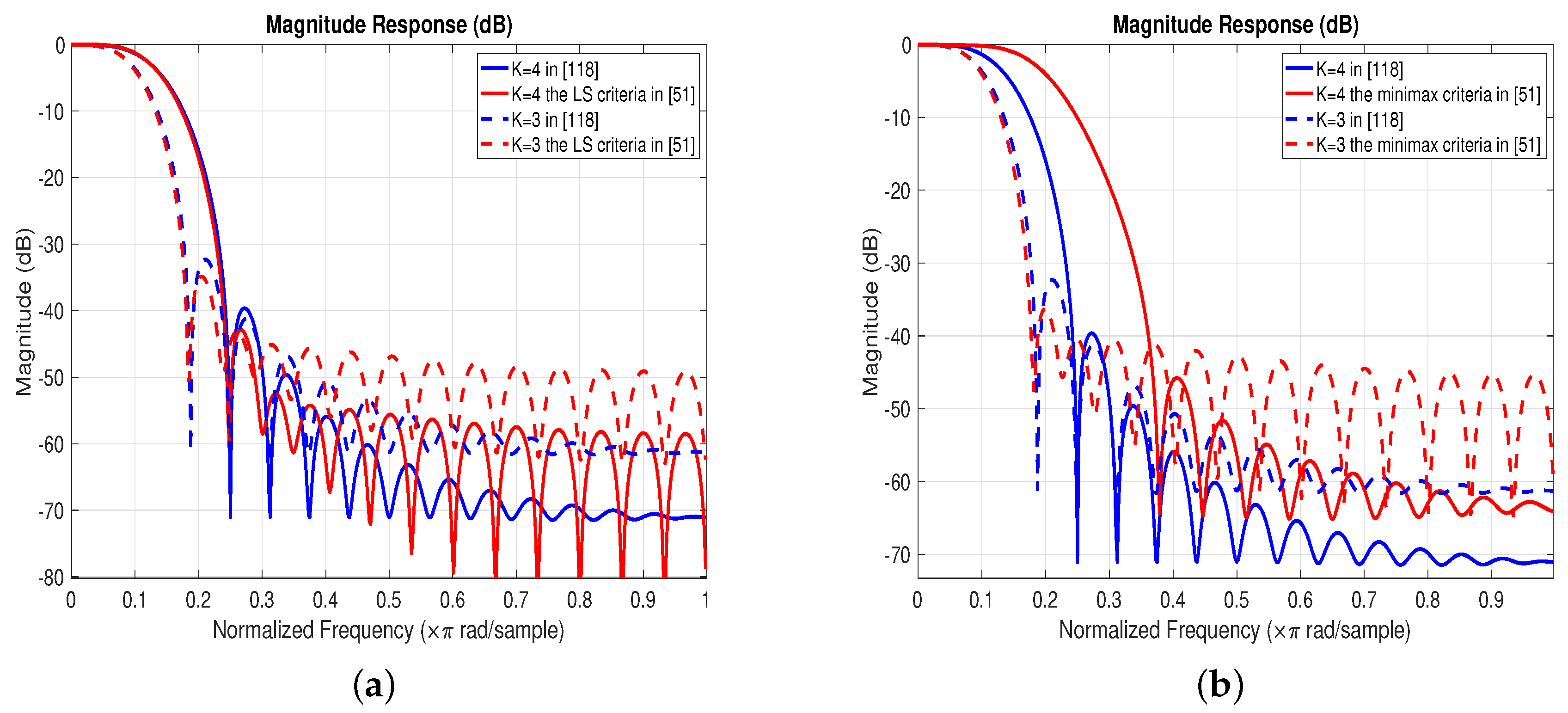 Electronics 09 00599 g001