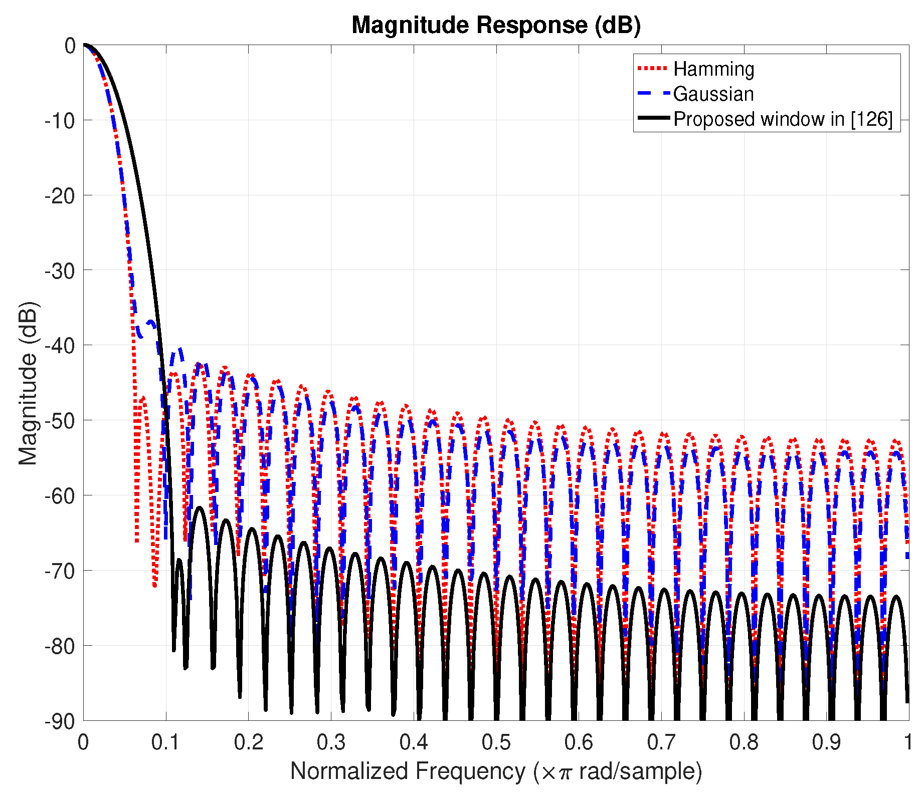 Electronics 09 00599 g003