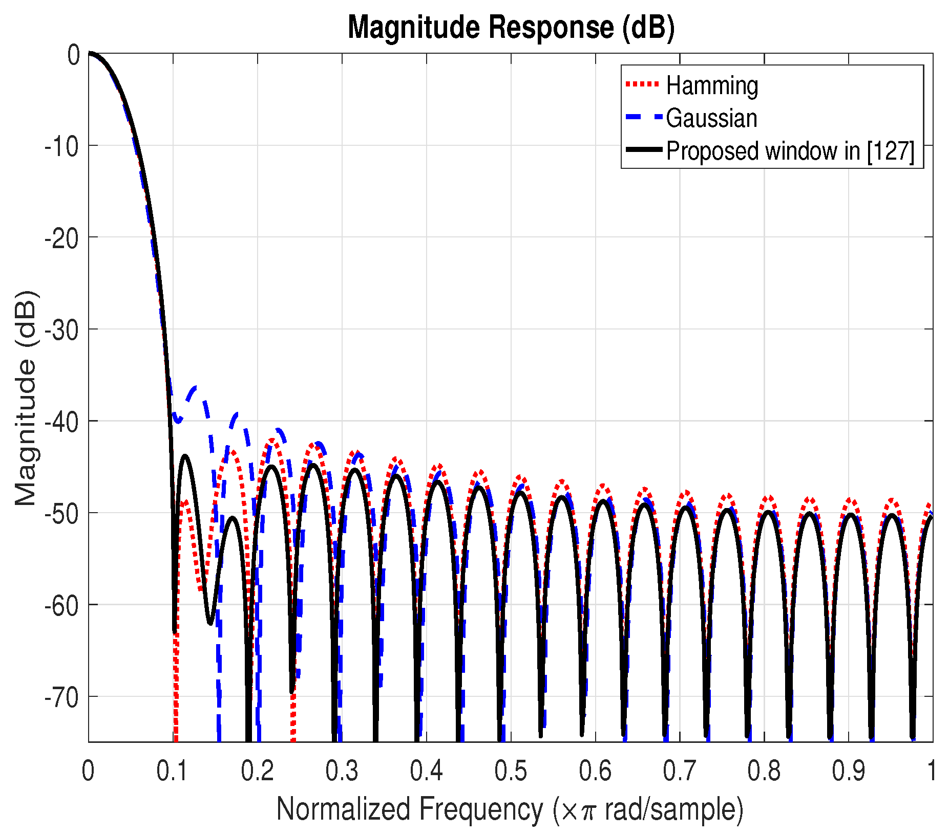 Electronics 09 00599 g004
