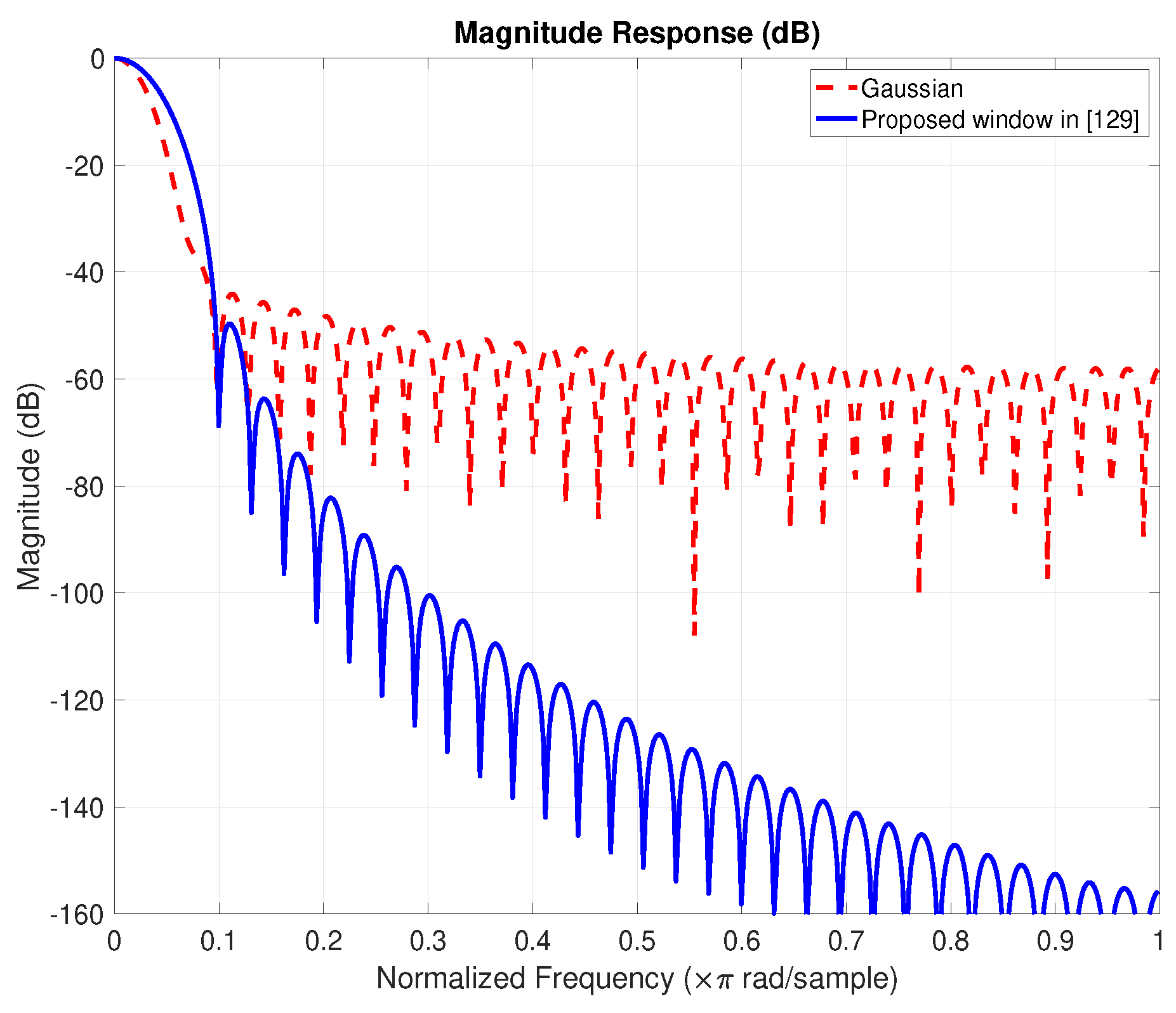 Electronics 09 00599 g005