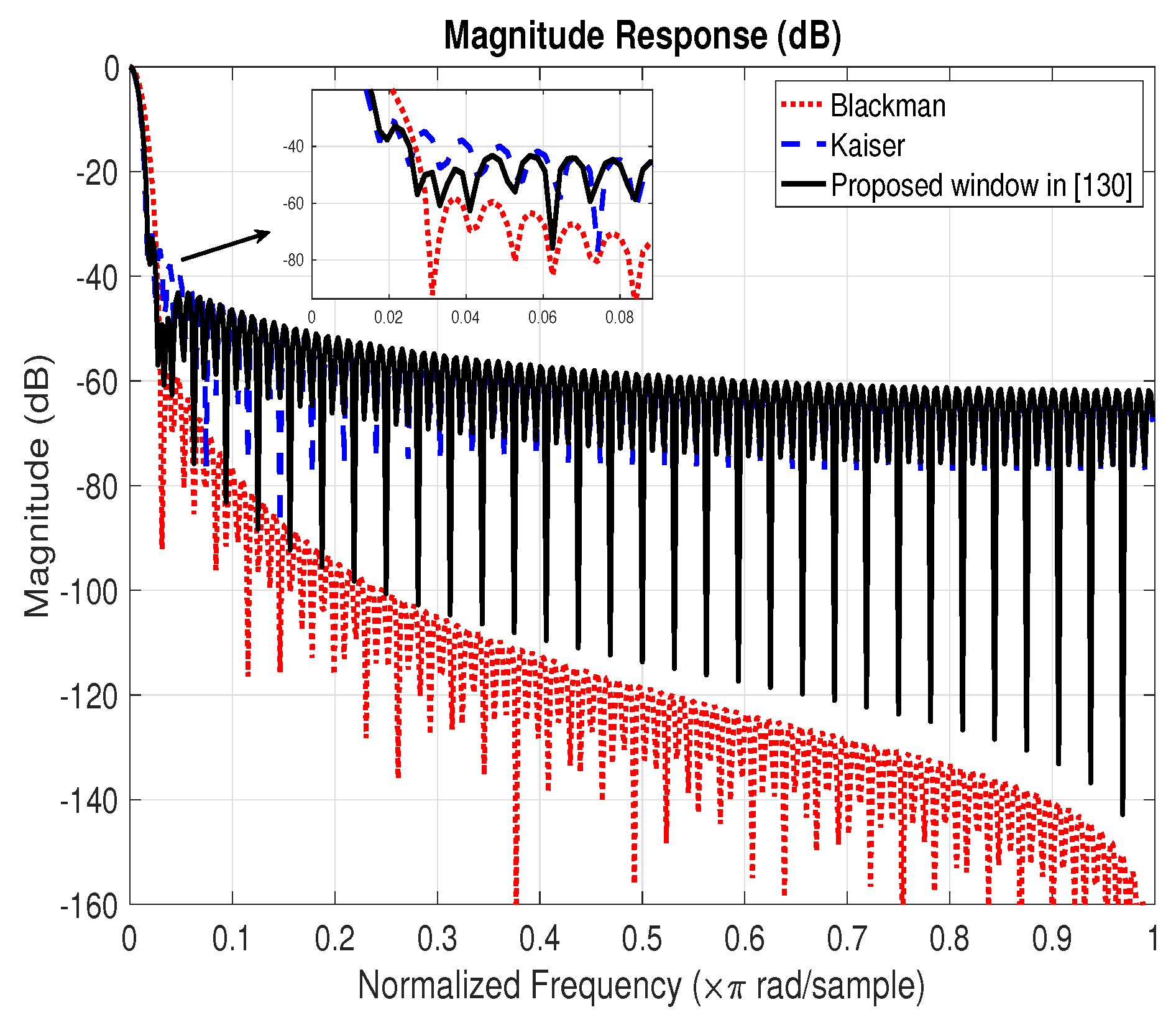 Electronics 09 00599 g006