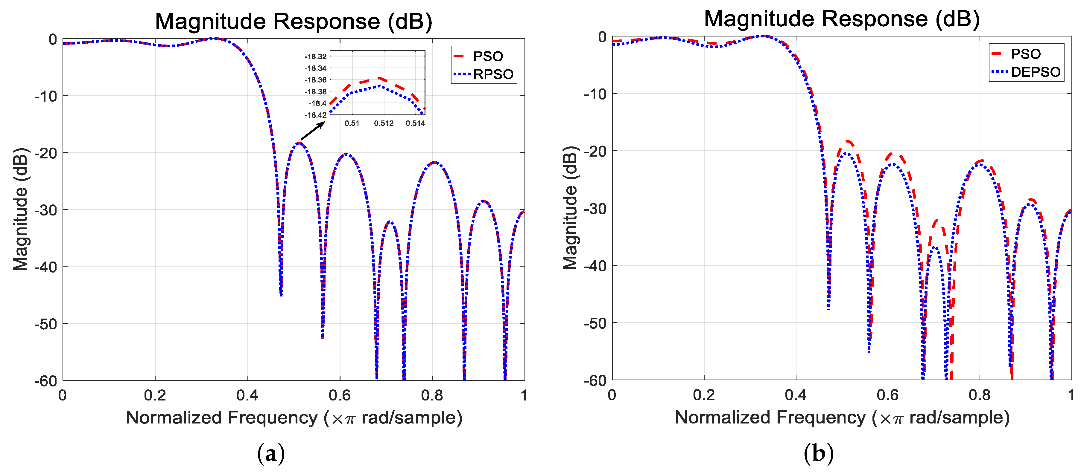 Electronics 09 00599 g007