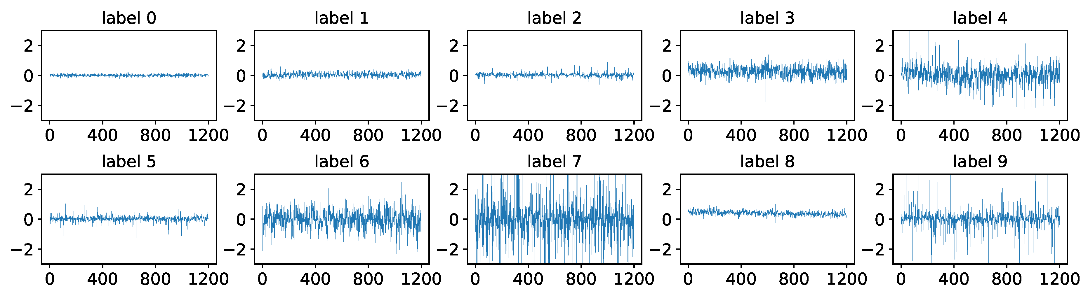 Electronics 09 00600 g004
