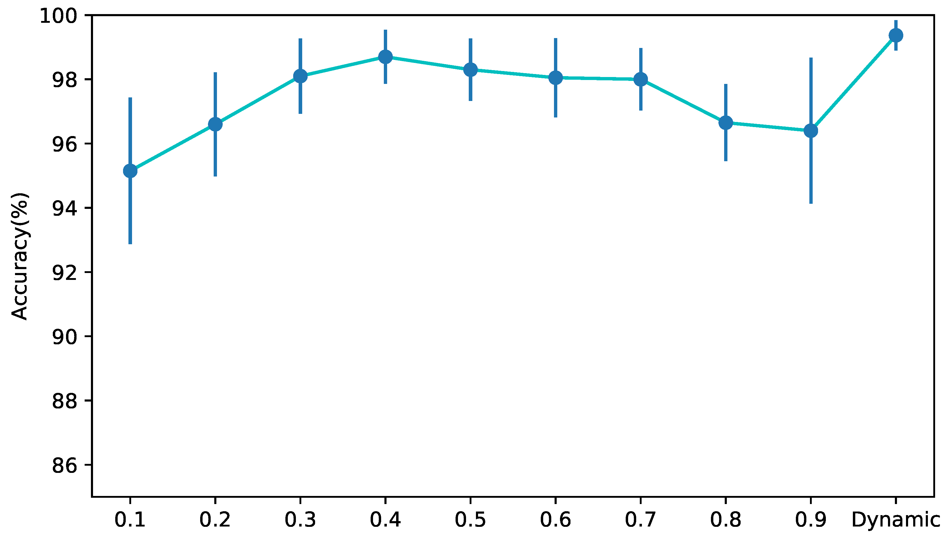 Electronics 09 00600 g005