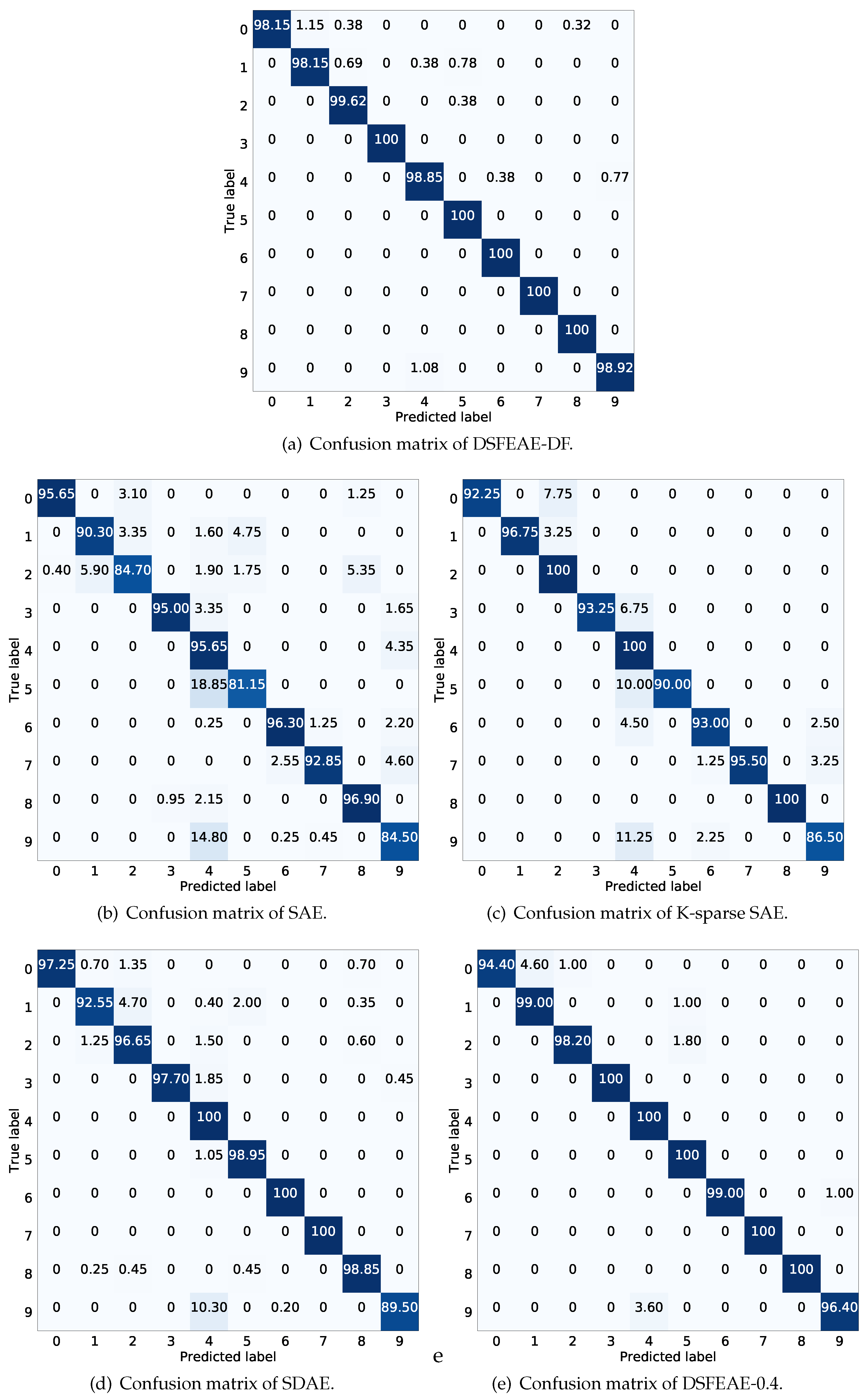 Electronics 09 00600 g006