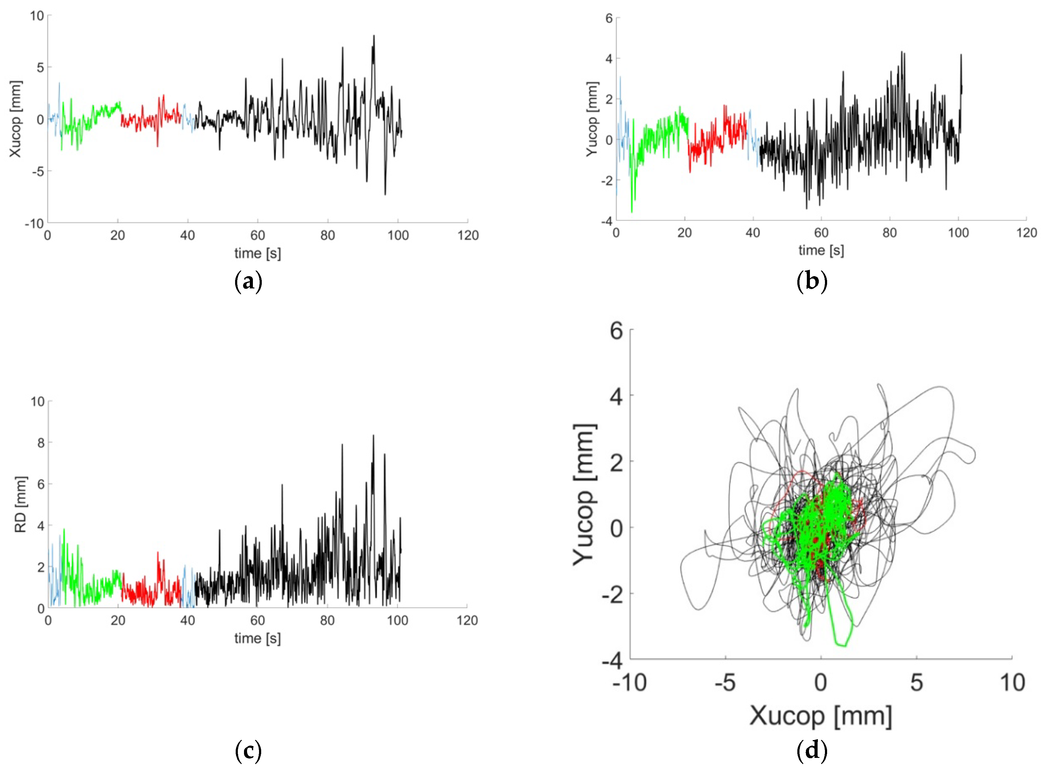 Electronics 09 00601 g006