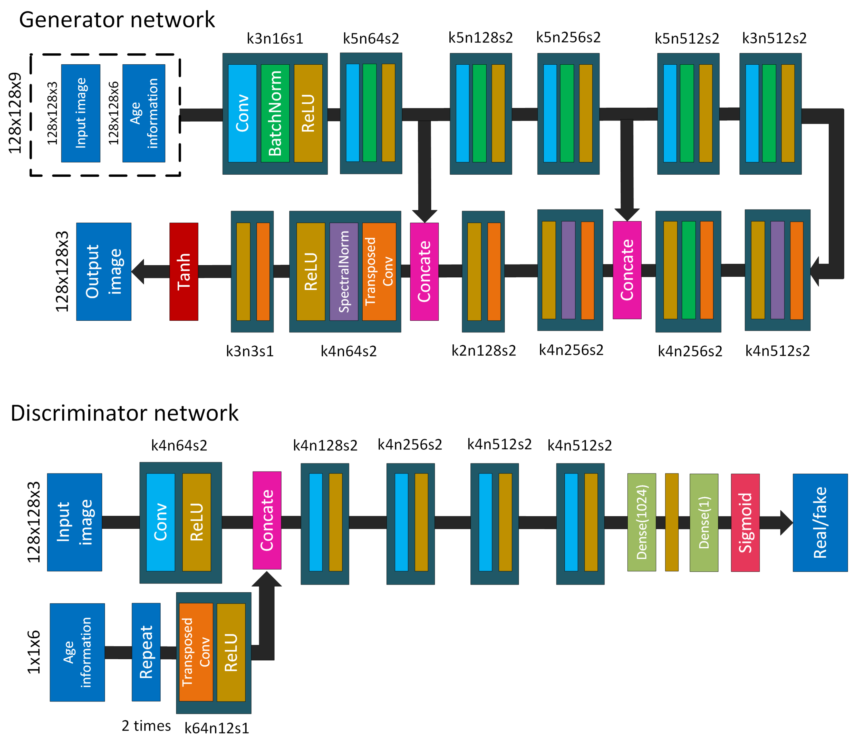 Electronics 09 00603 g004