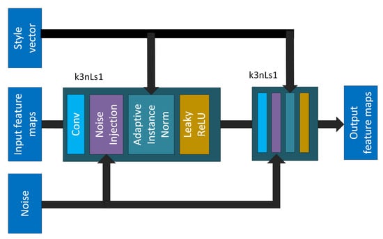 Electronics 09 00603 g0a1 Electronics 09 00603 g0a1