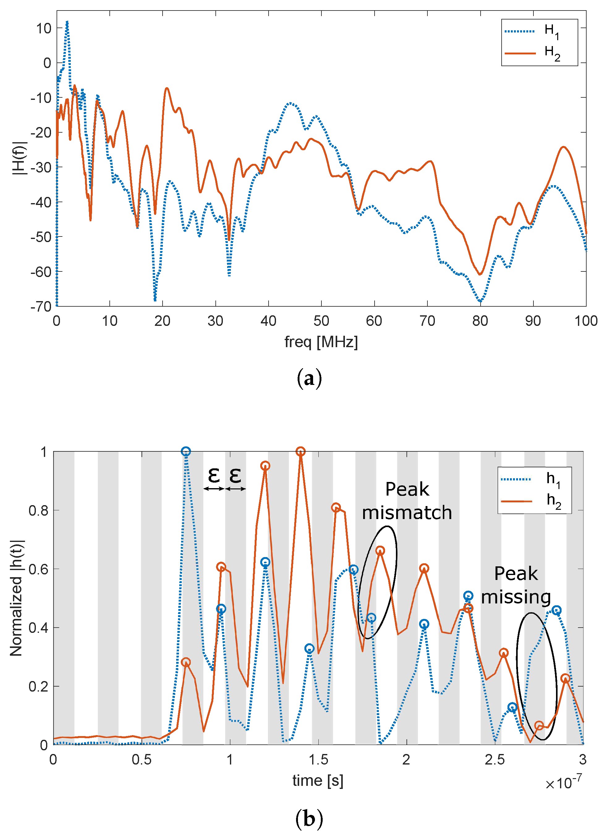 Electronics 09 00605 g005
