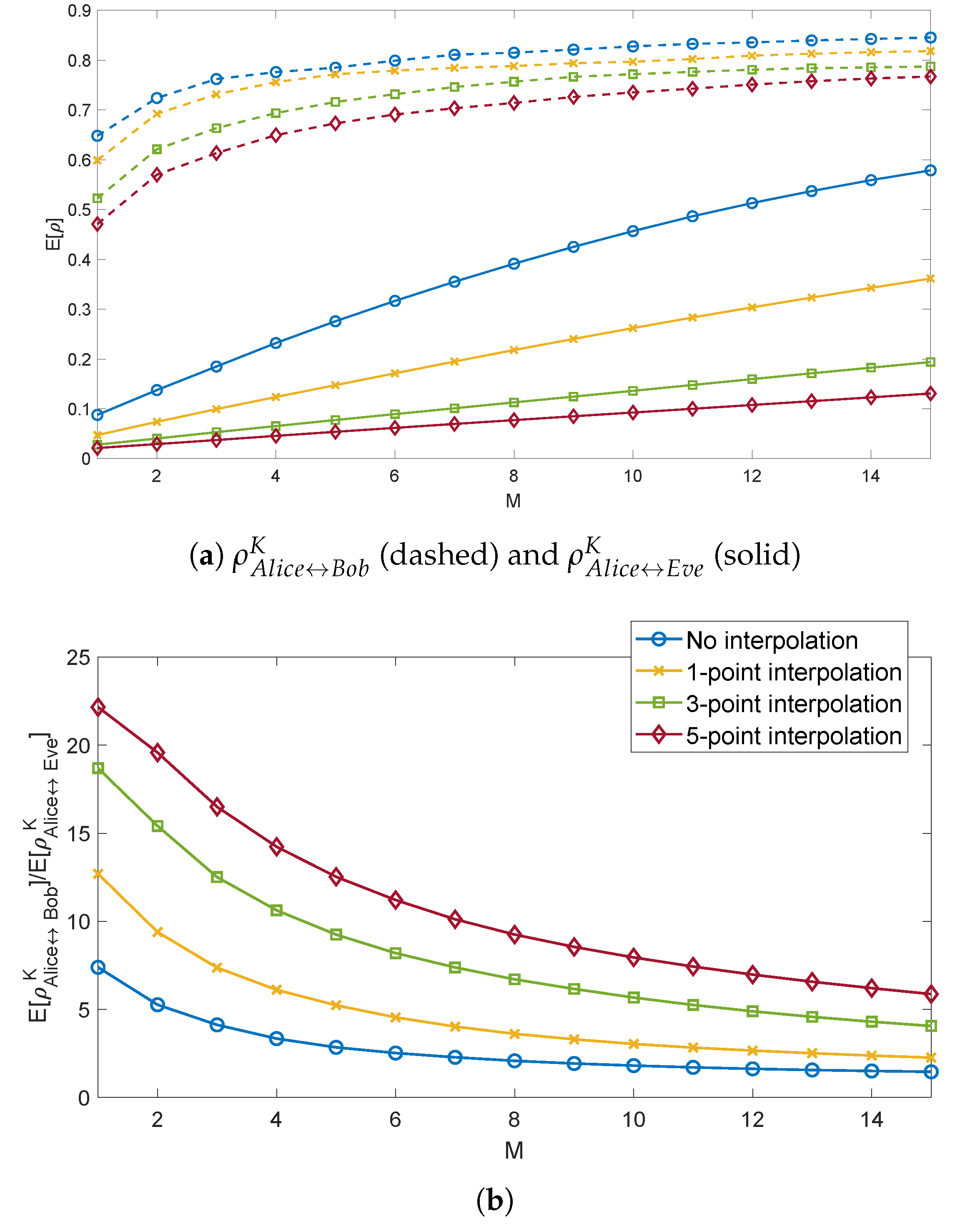 Electronics 09 00605 g009