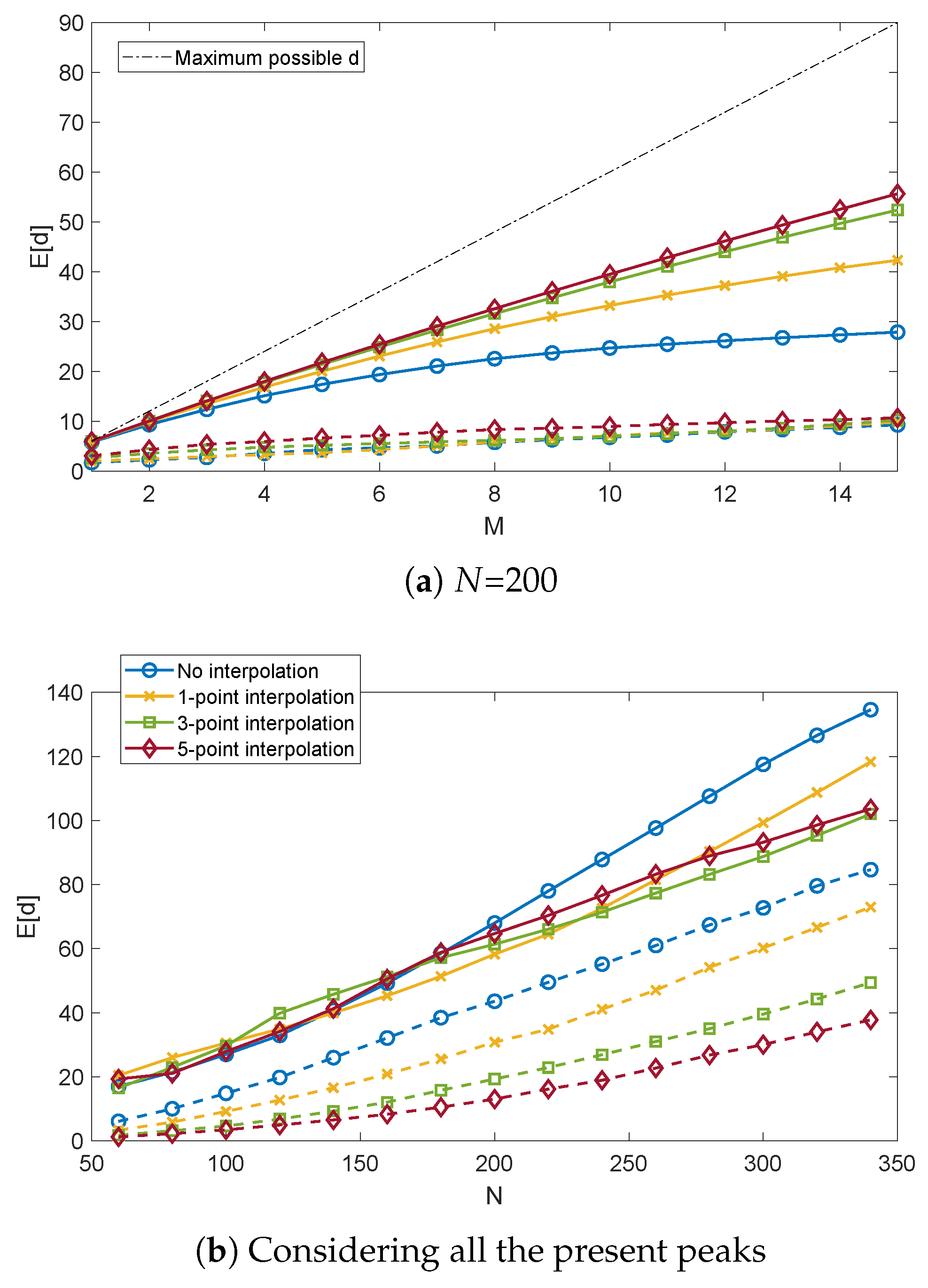 Electronics 09 00605 g011