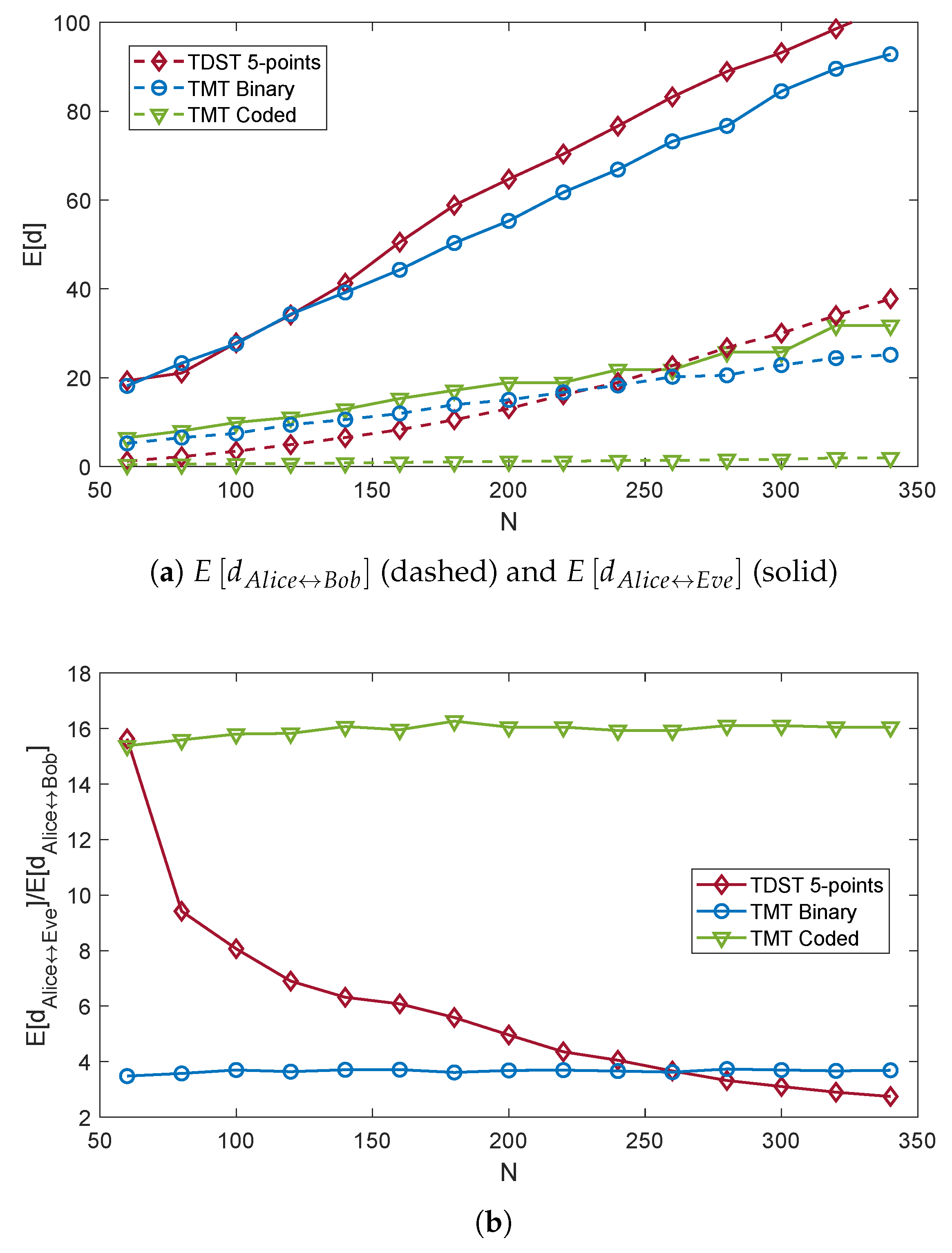 Electronics 09 00605 g012