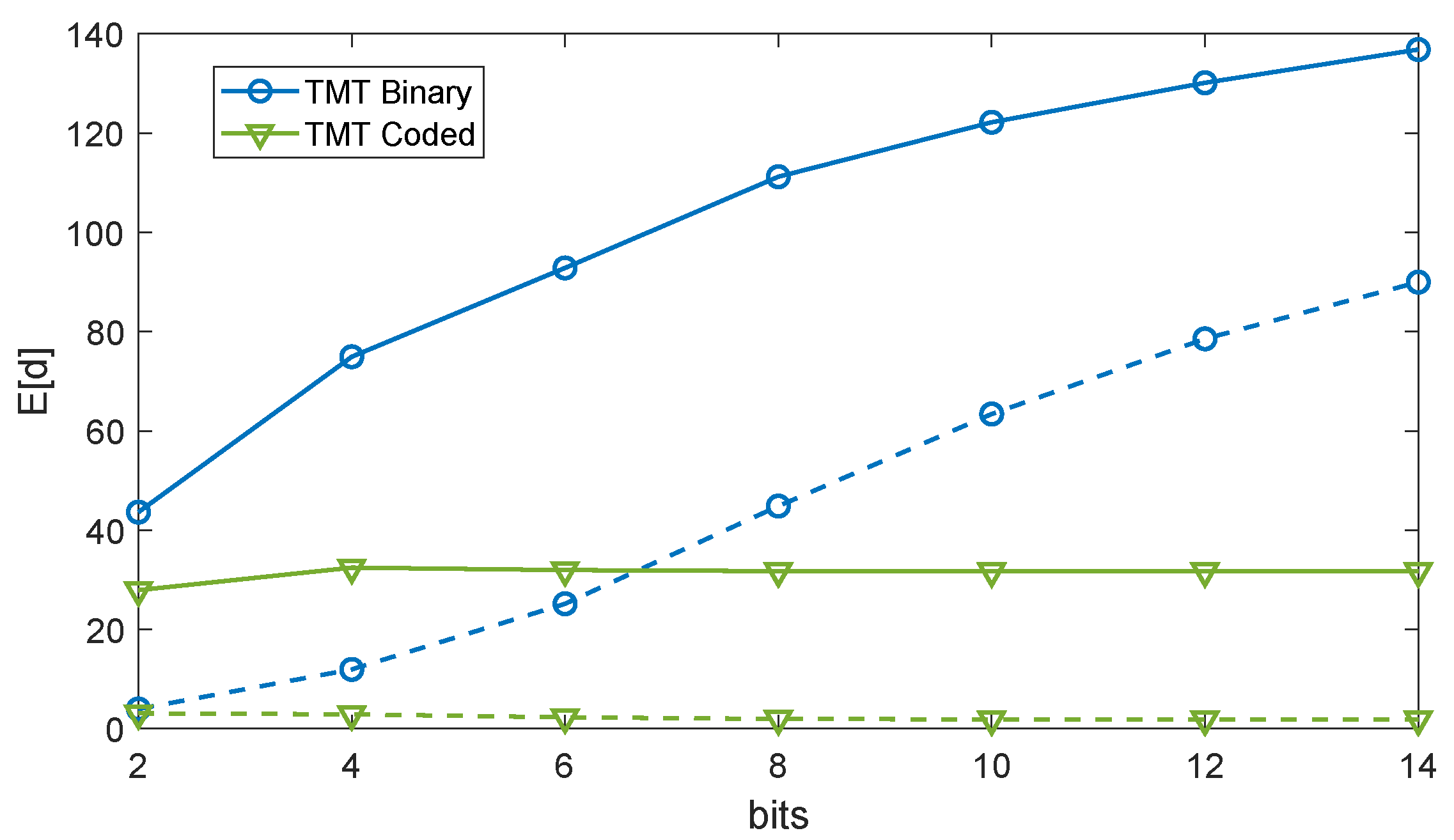 Electronics 09 00605 g013
