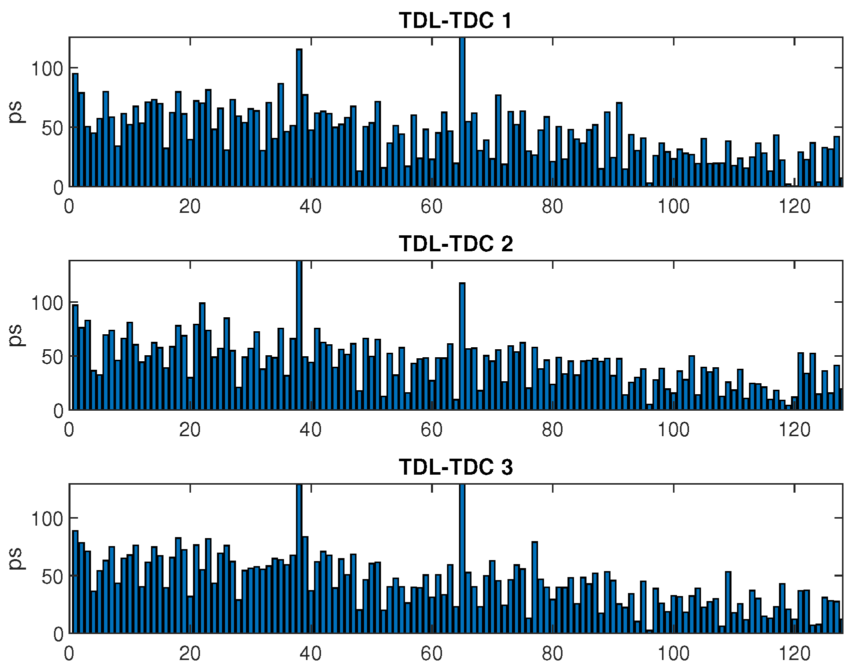 Electronics 09 00607 g002