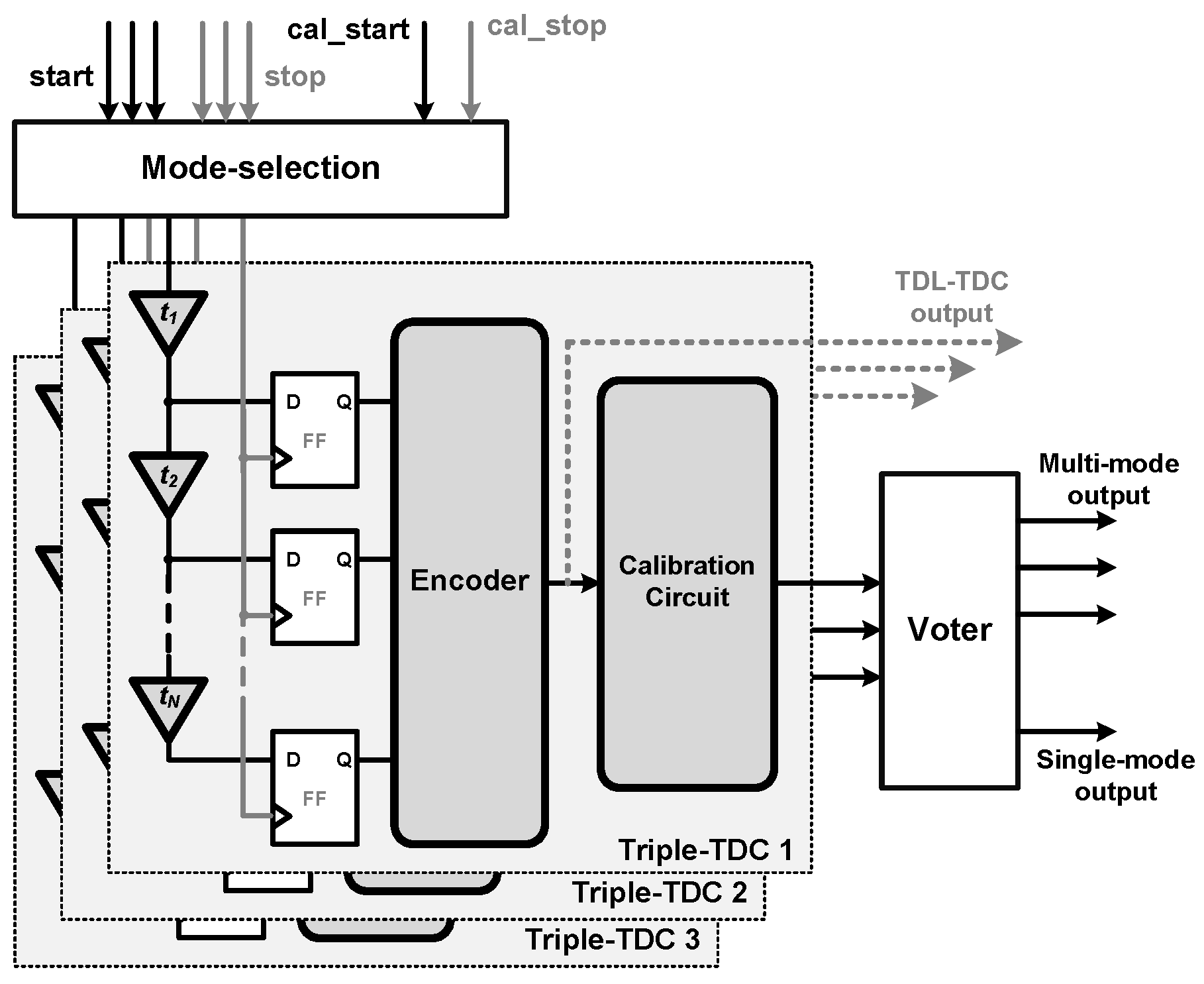 Electronics 09 00607 g003