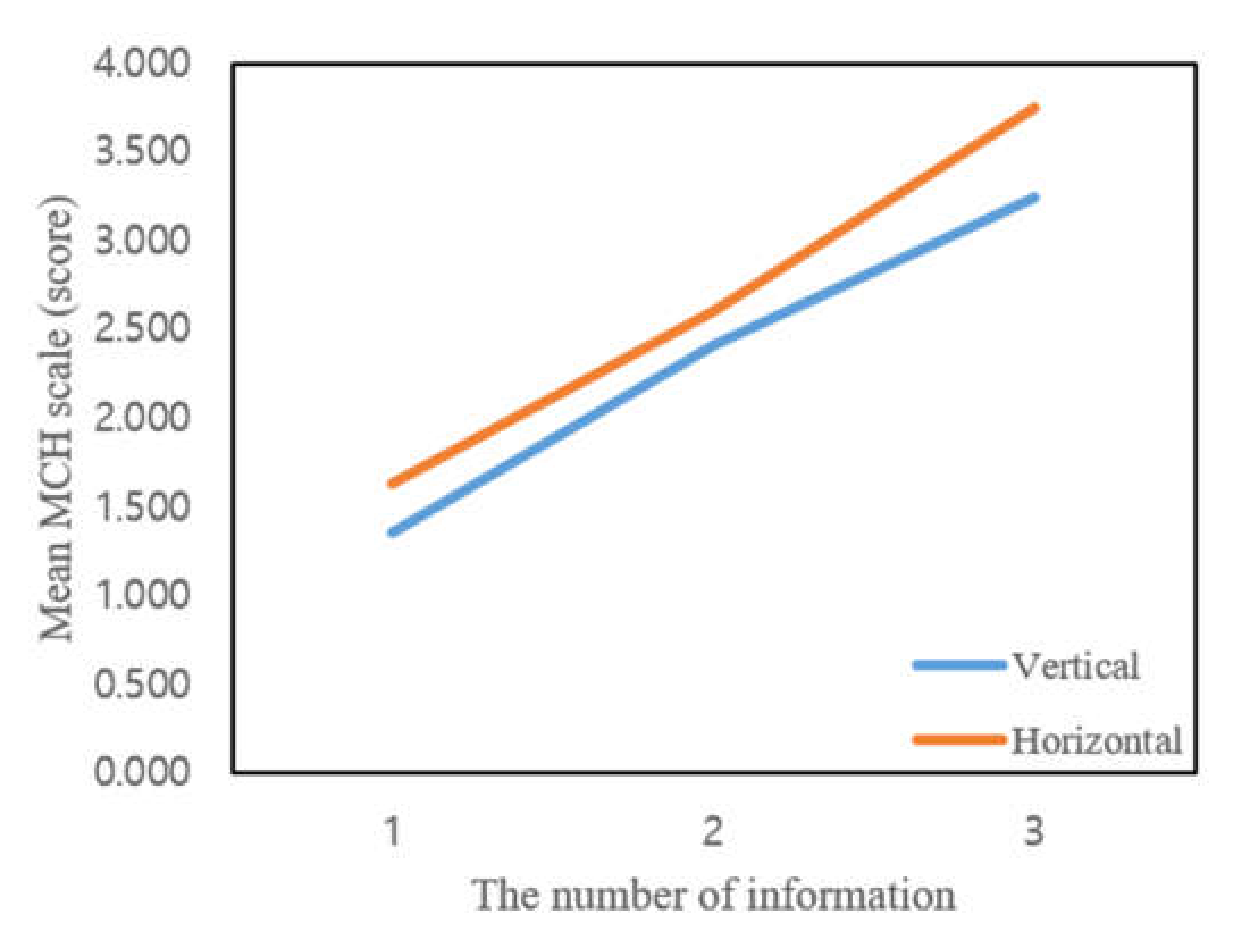 Electronics 09 00611 g010