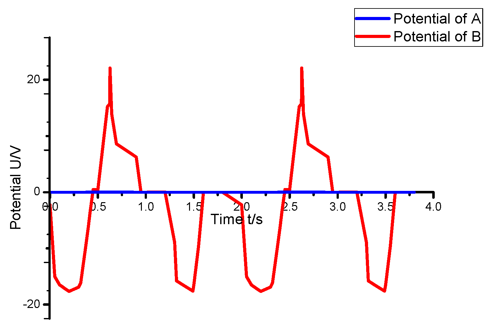 Electronics 09 00613 g014