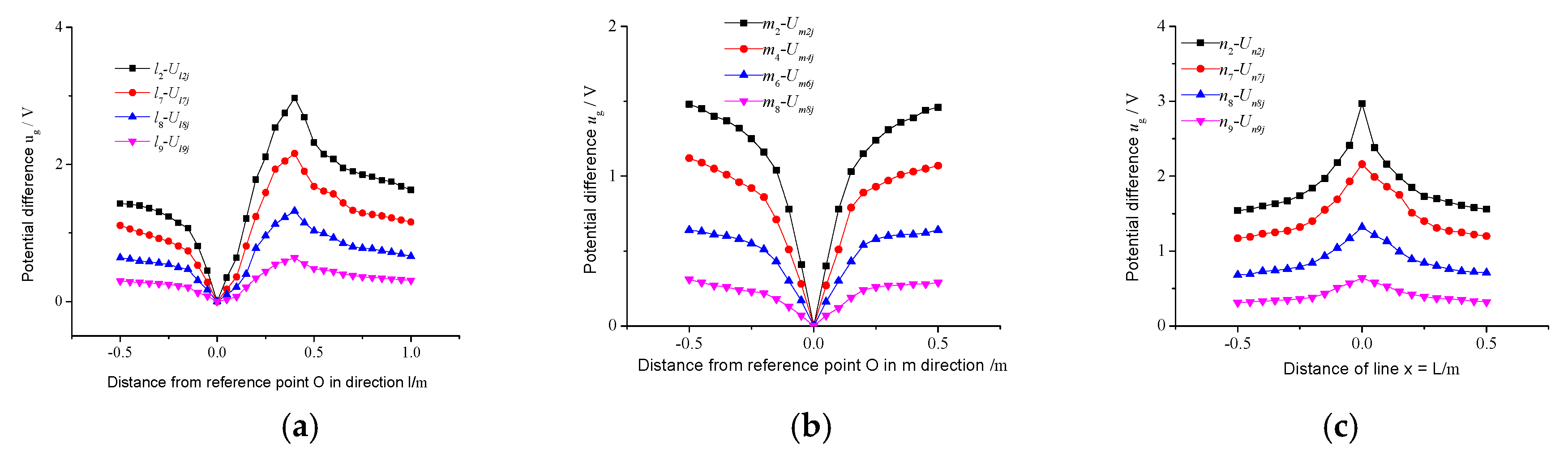 Electronics 09 00613 g019