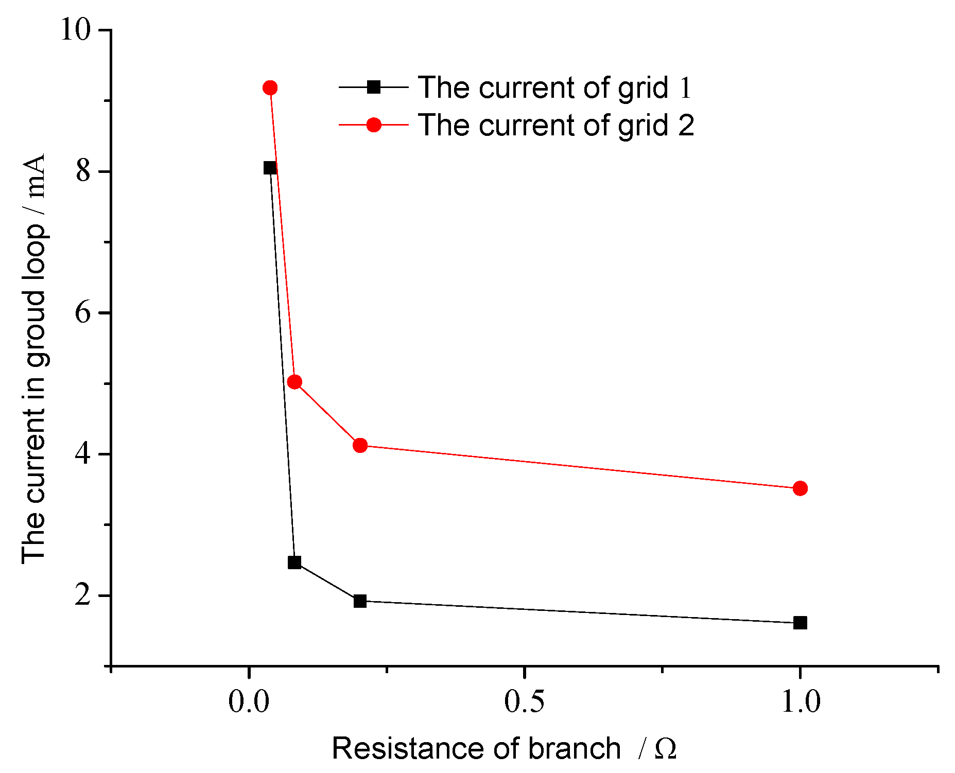 Electronics 09 00613 g020