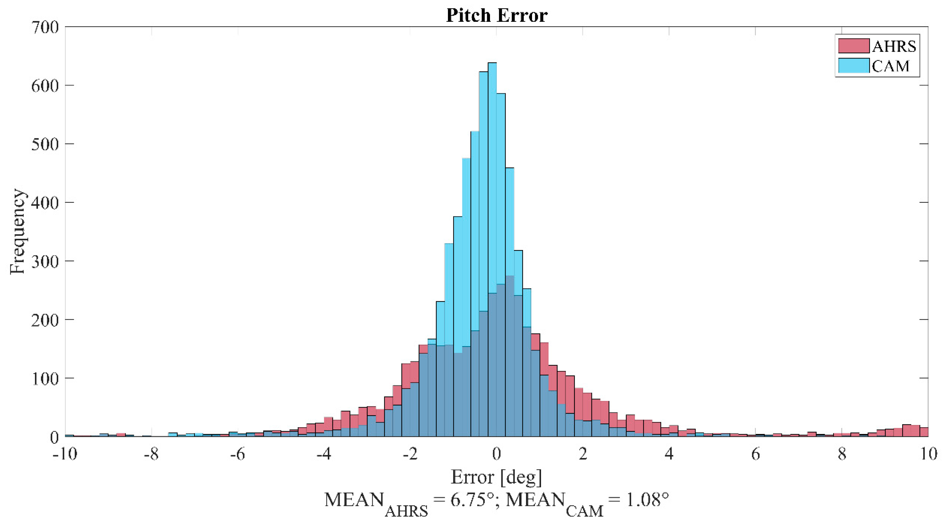 Electronics 09 00614 g018 Electronics 09 00614 g018