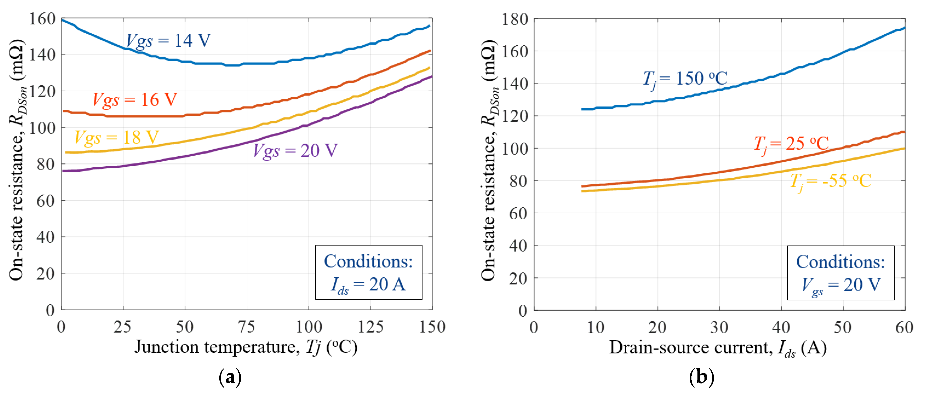 Electronics 09 00620 g004 Electronics 09 00620 g004
