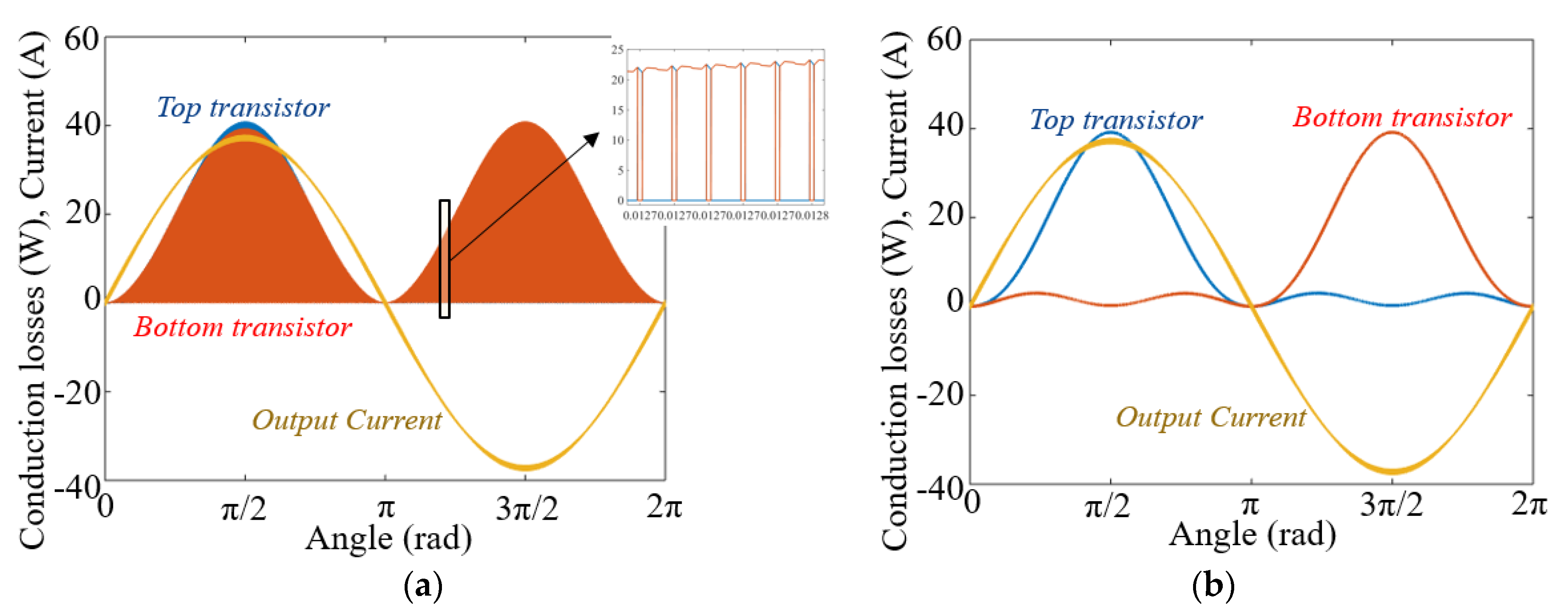 Electronics 09 00620 g005 Electronics 09 00620 g005