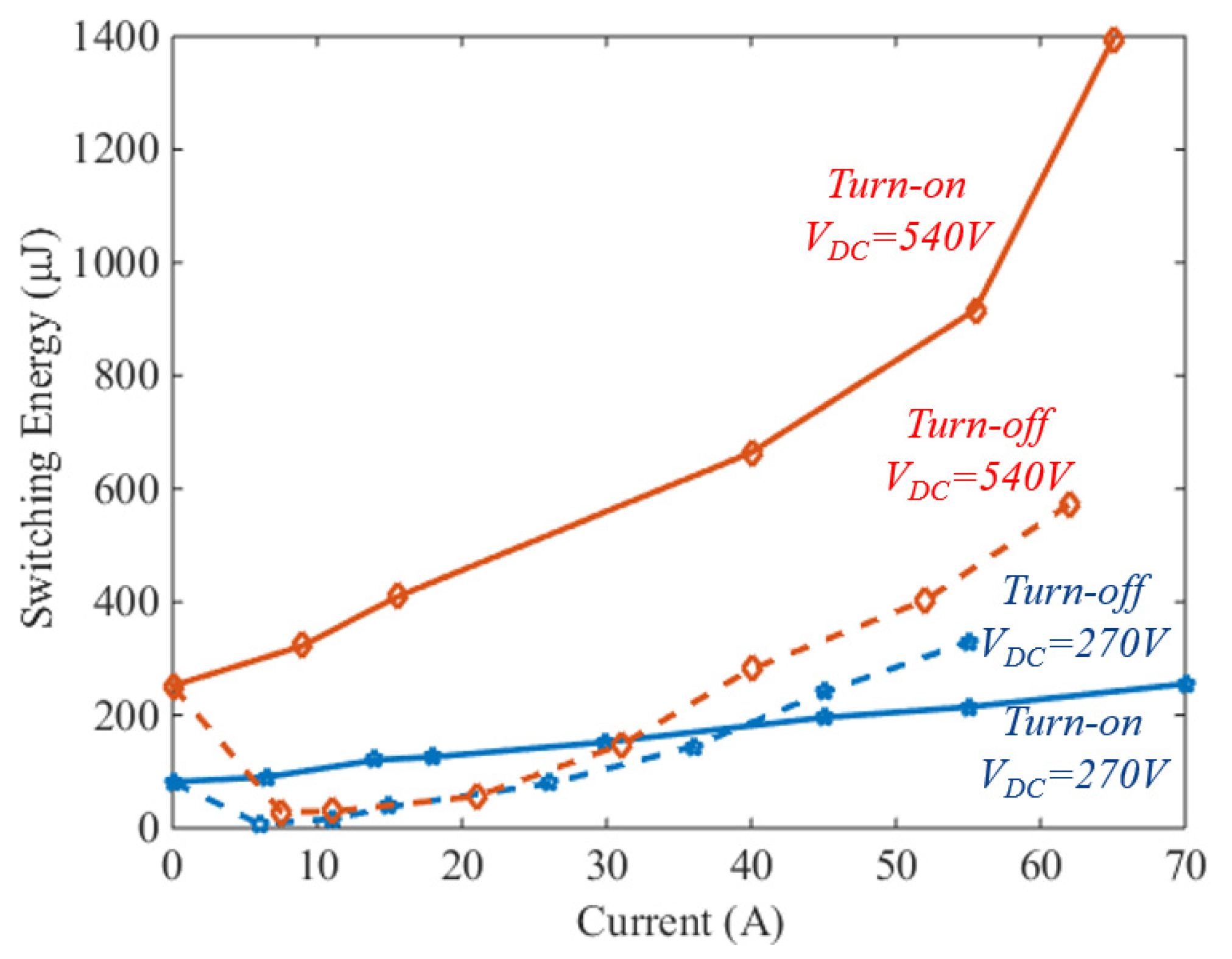Electronics 09 00620 g006 Electronics 09 00620 g006