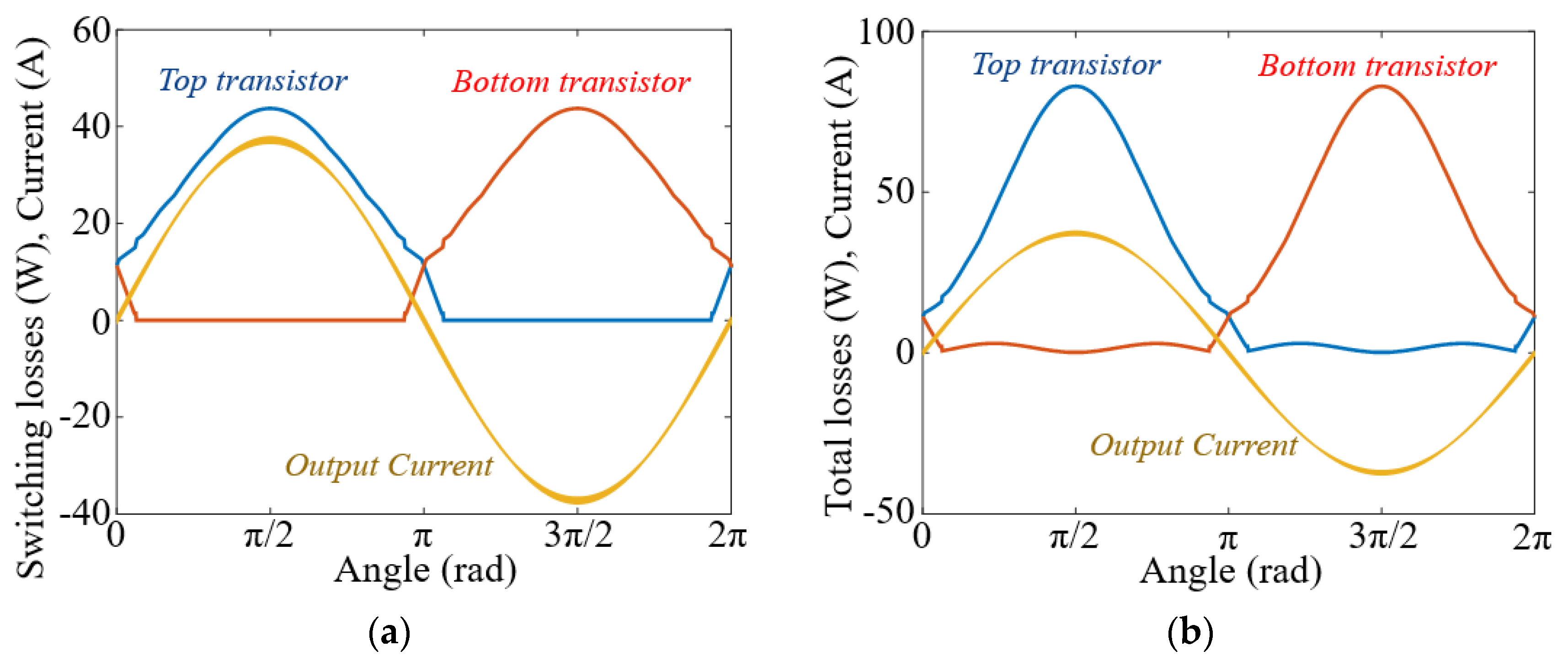 Electronics 09 00620 g007 Electronics 09 00620 g007