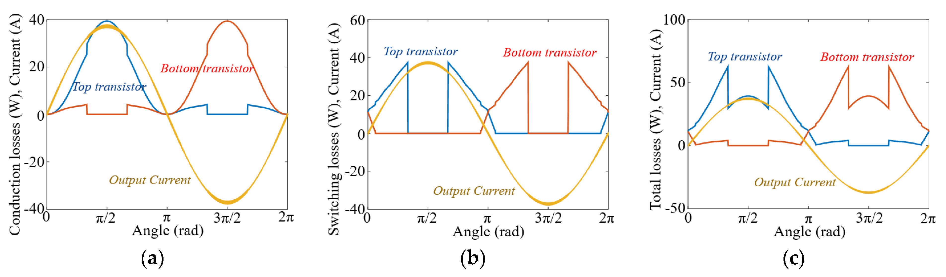 Electronics 09 00620 g008 Electronics 09 00620 g008