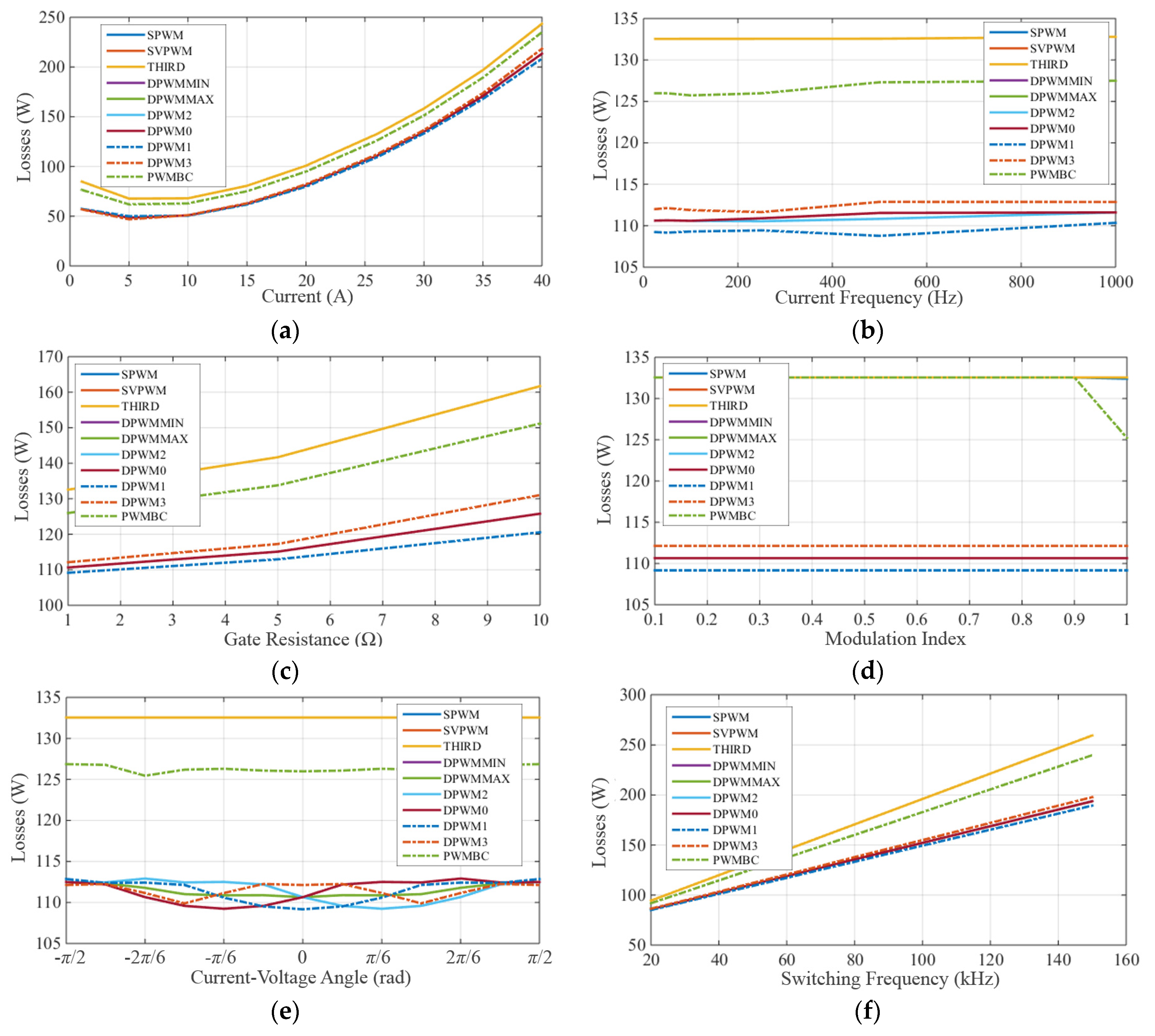 Electronics 09 00620 g009 Electronics 09 00620 g009