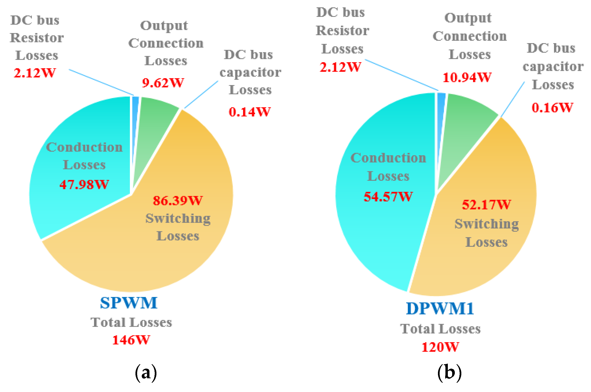Electronics 09 00620 g012 Electronics 09 00620 g012