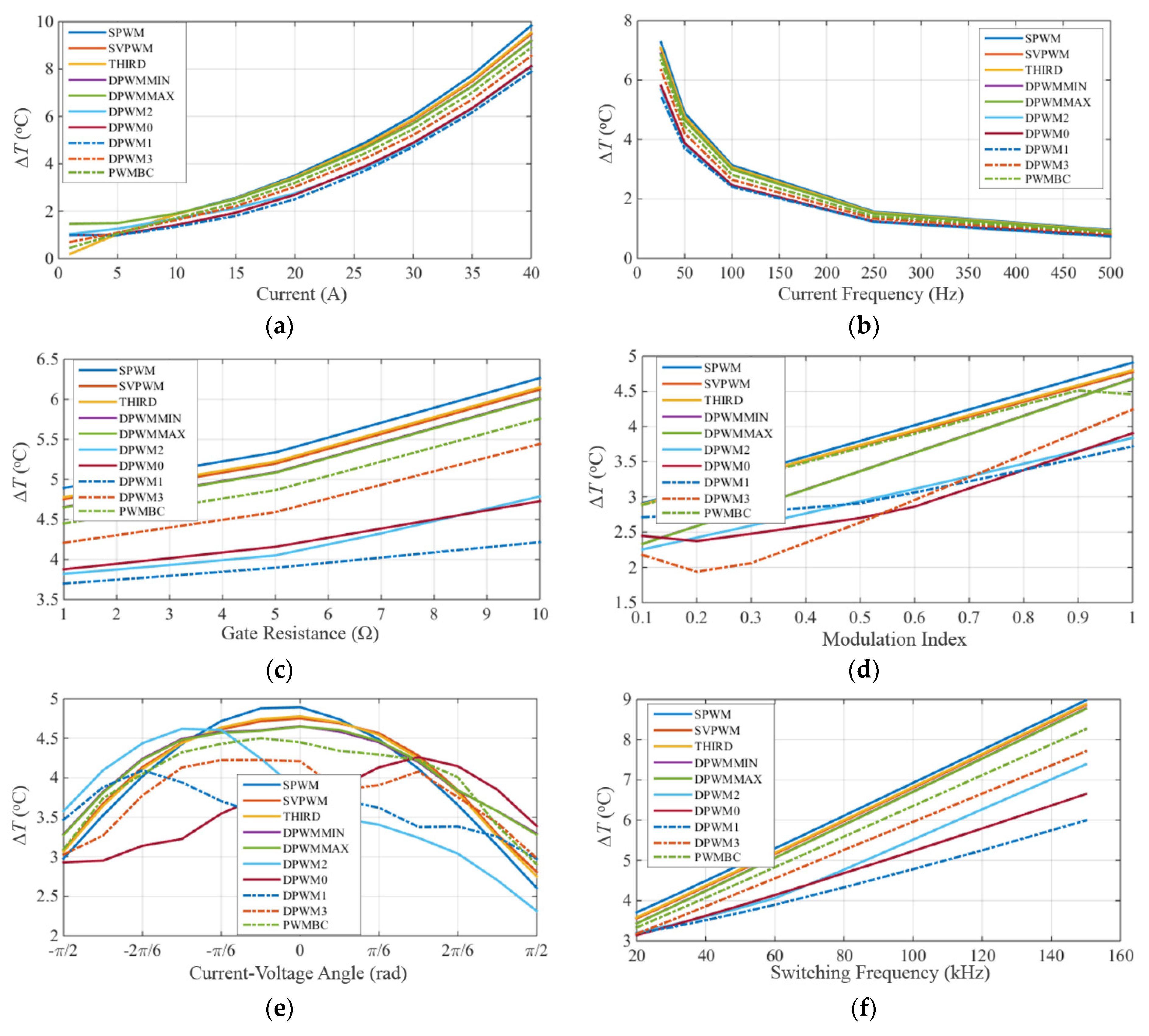 Electronics 09 00620 g015 Electronics 09 00620 g015