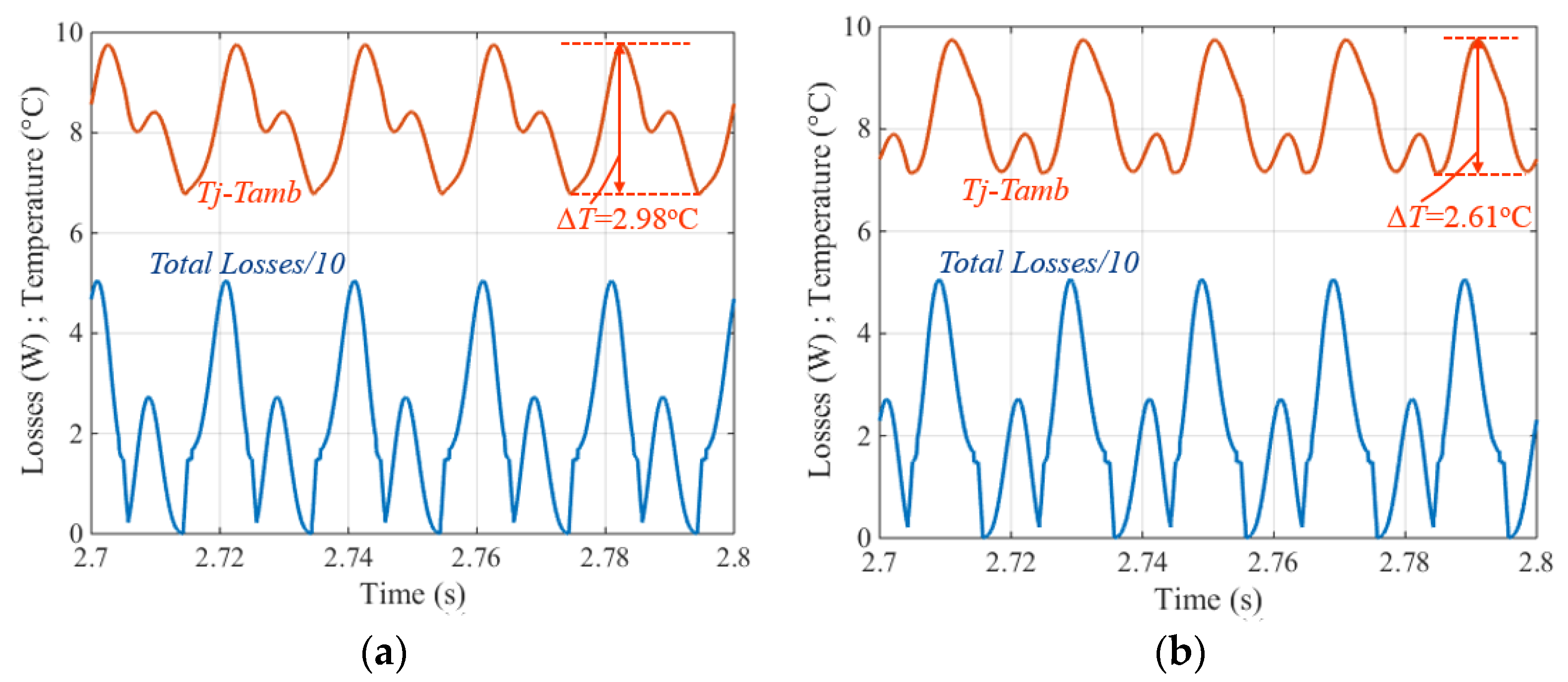 Electronics 09 00620 g016 Electronics 09 00620 g016
