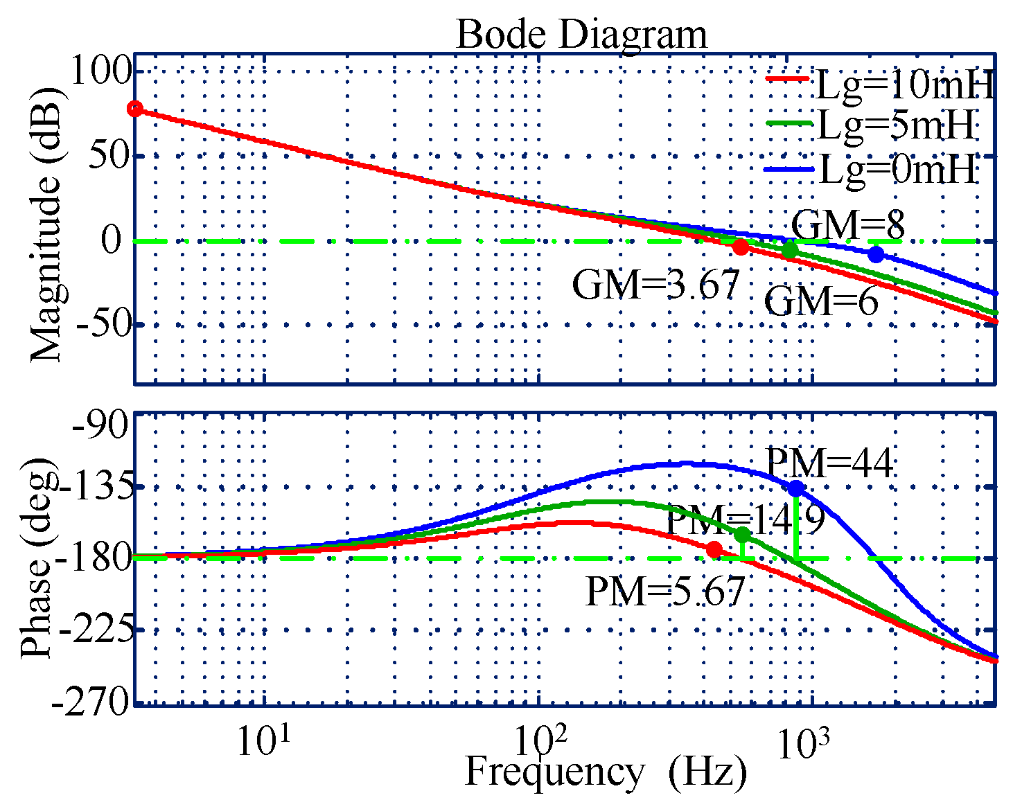 Electronics 09 00623 g003