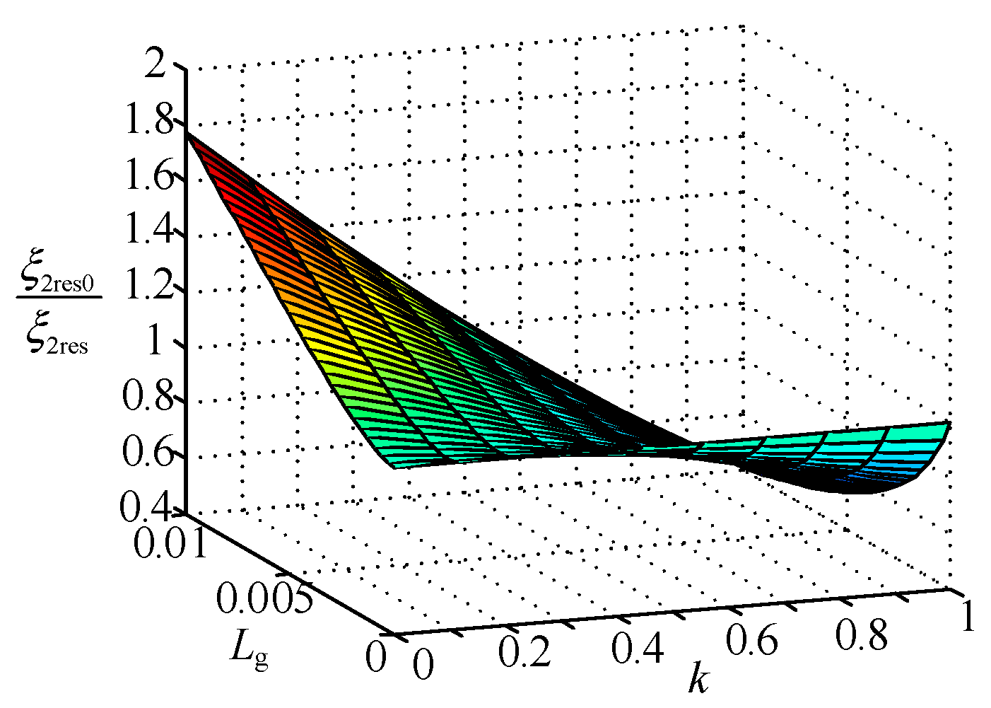 Electronics 09 00623 g007