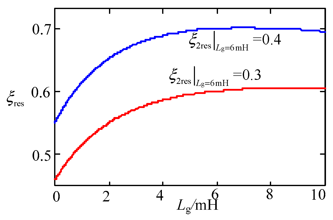 Electronics 09 00623 g010