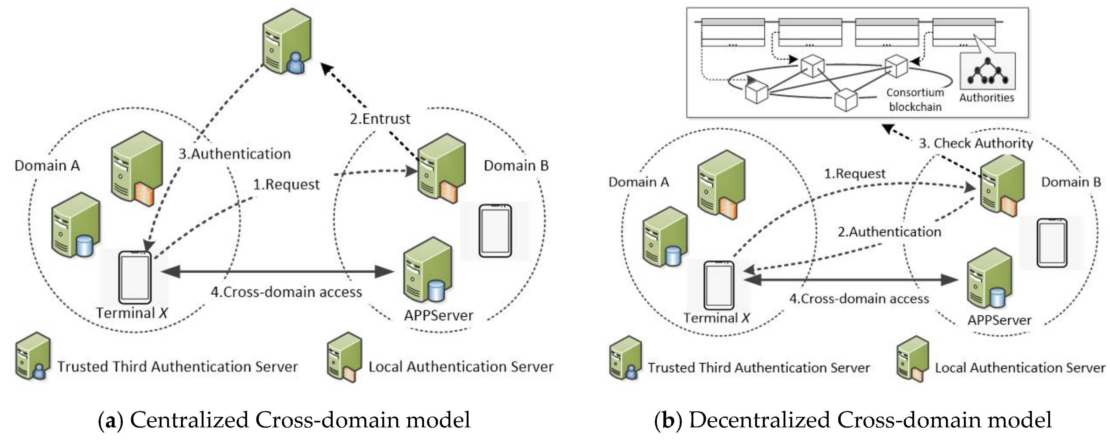 Electronics 09 00634 g001