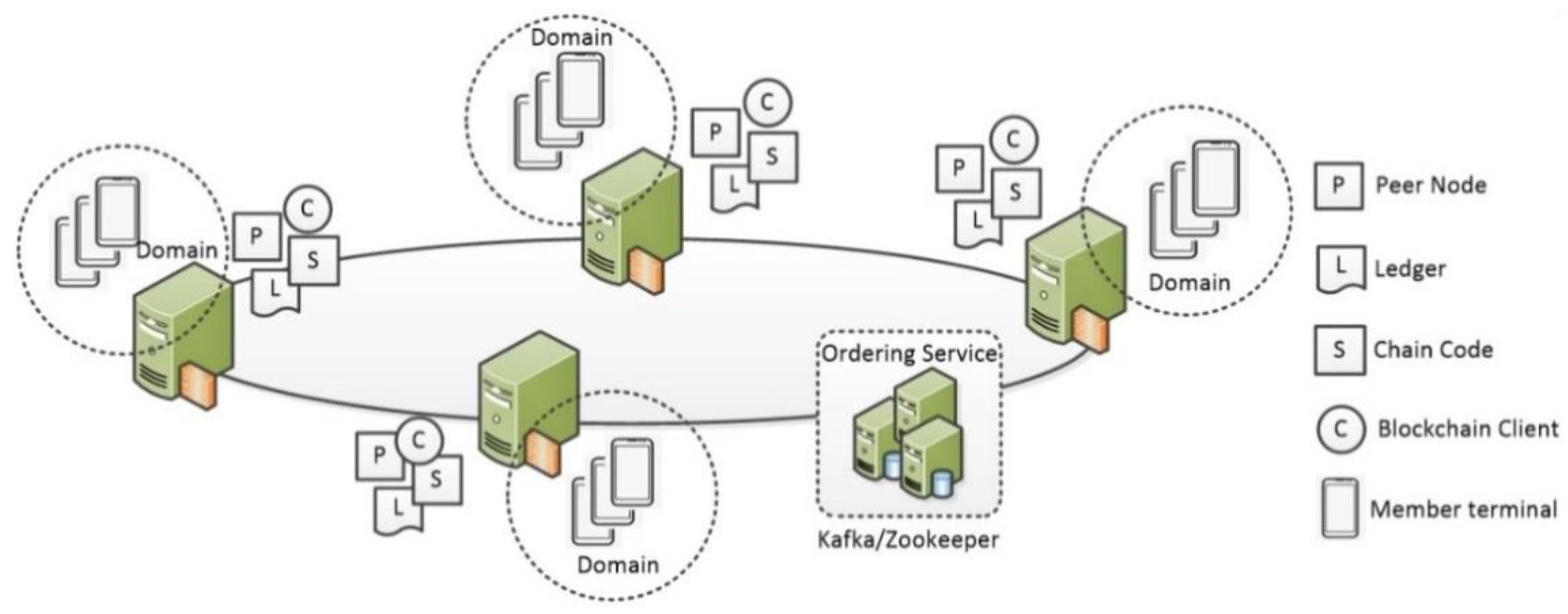 Electronics 09 00634 g006