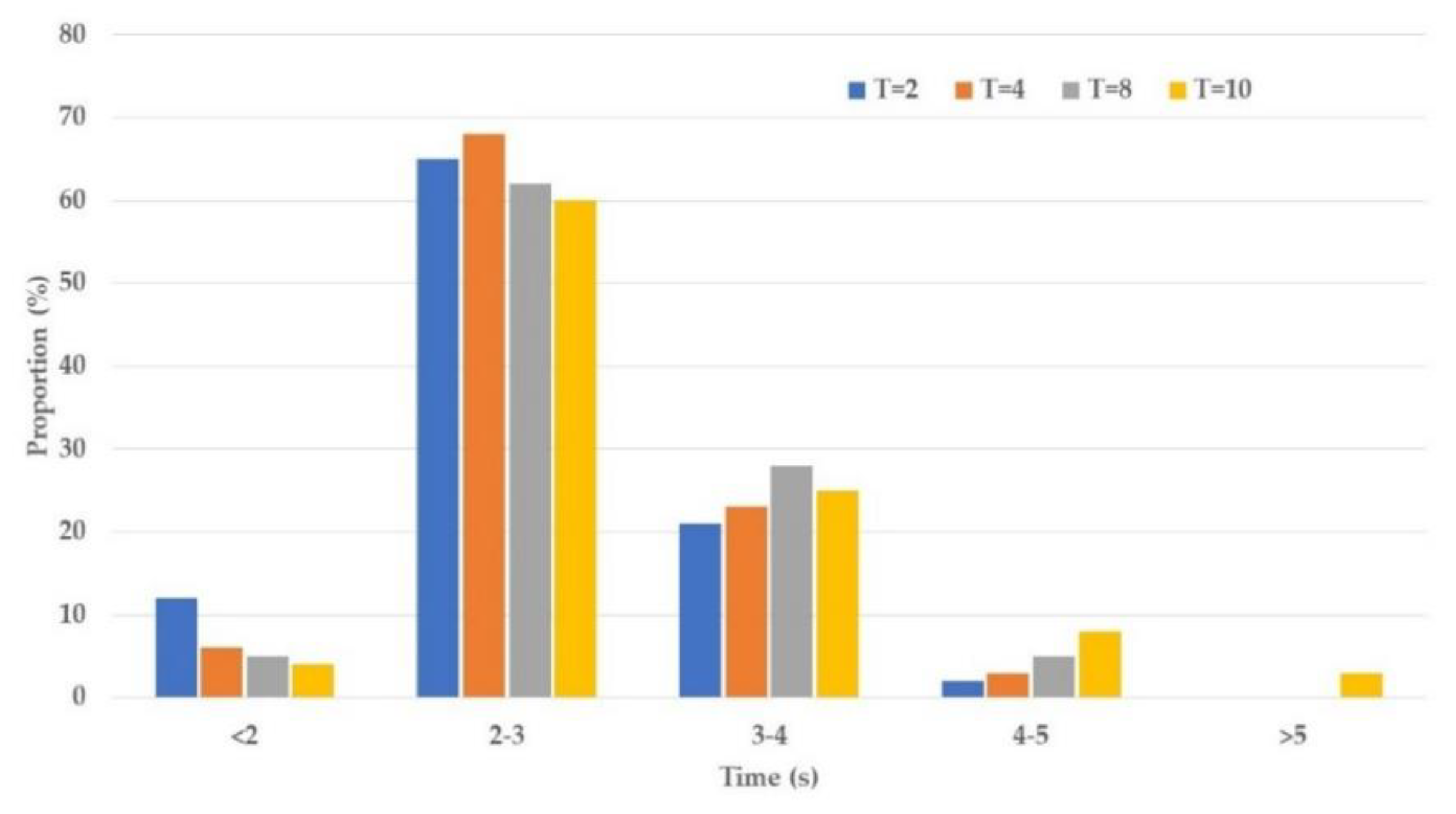 Electronics 09 00634 g008