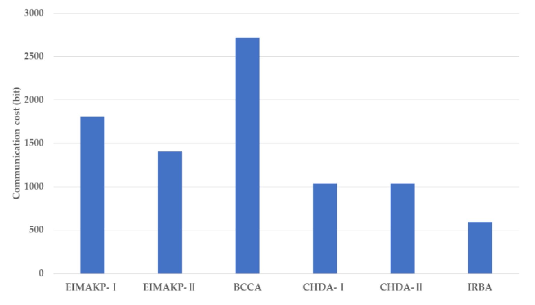 Electronics 09 00634 g010