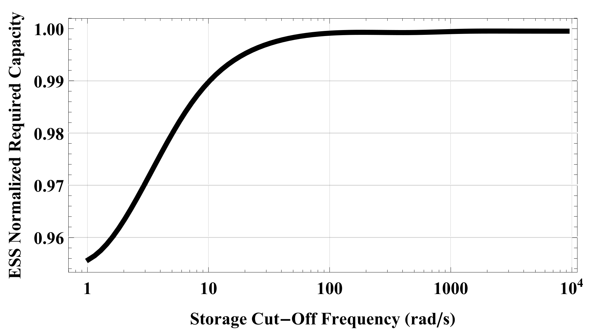 Electronics 09 00638 g013 Electronics 09 00638 g013