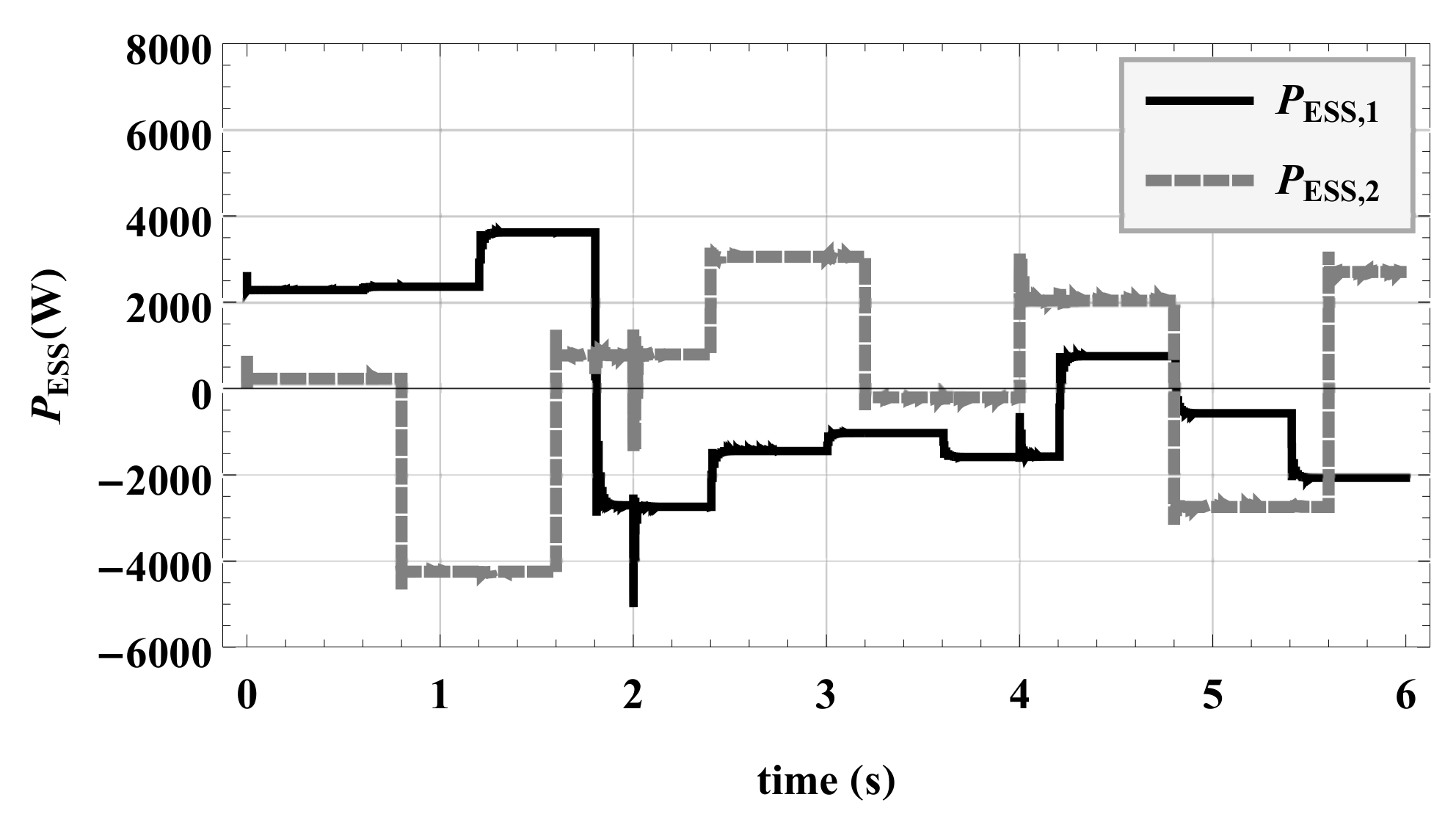 Electronics 09 00638 g015 Electronics 09 00638 g015