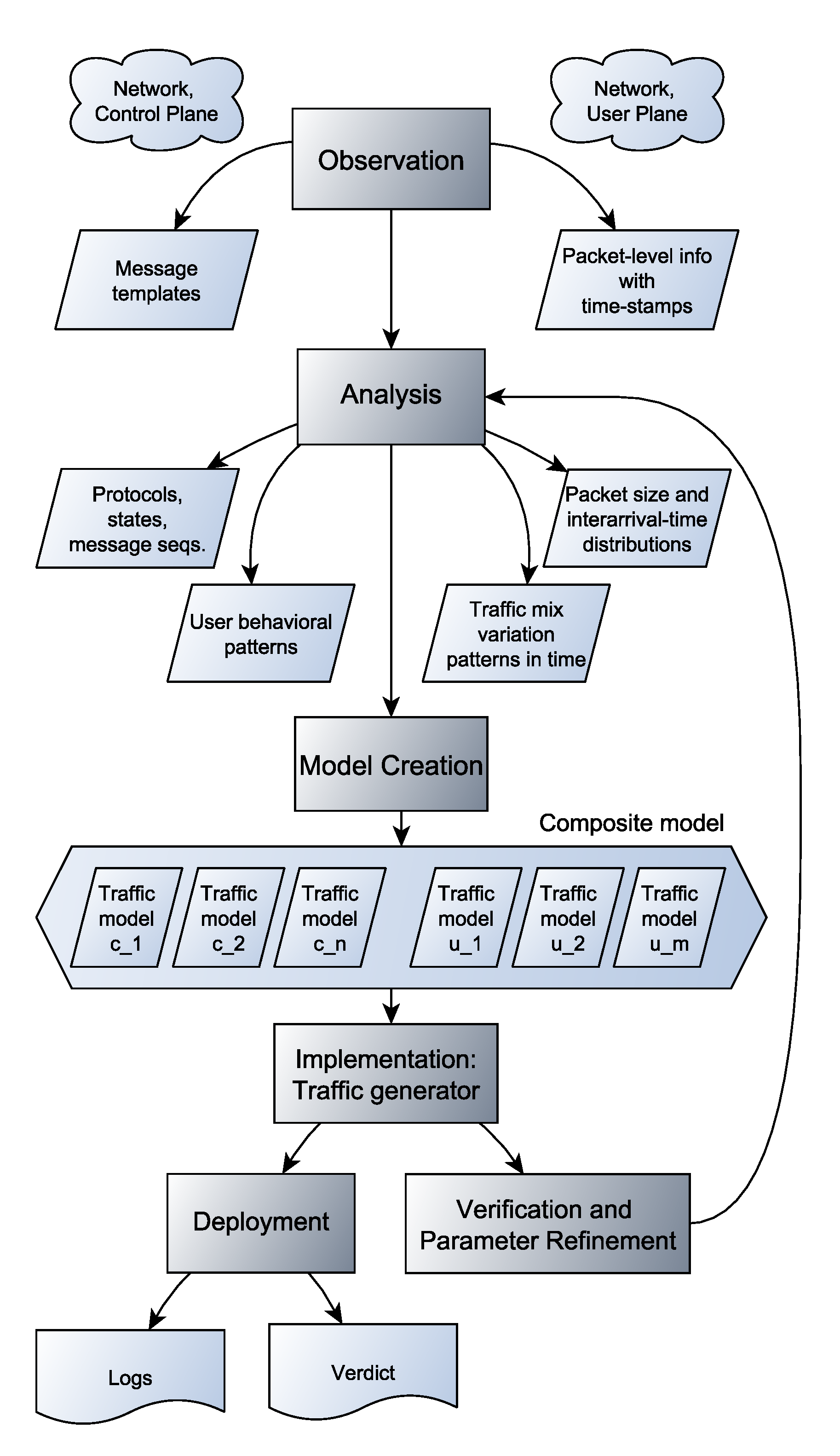 Electronics 09 00640 g005