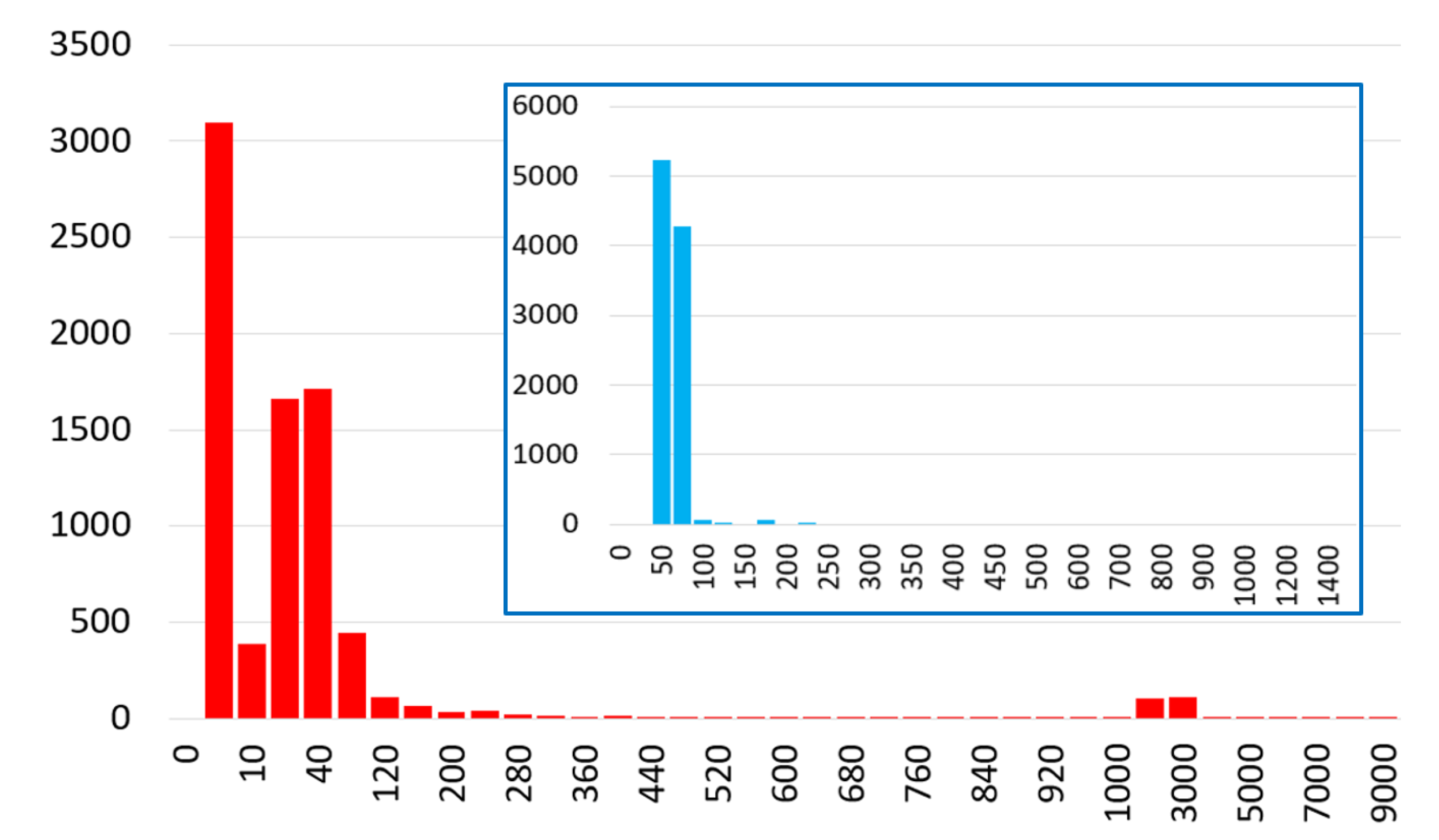 Electronics 09 00640 g011