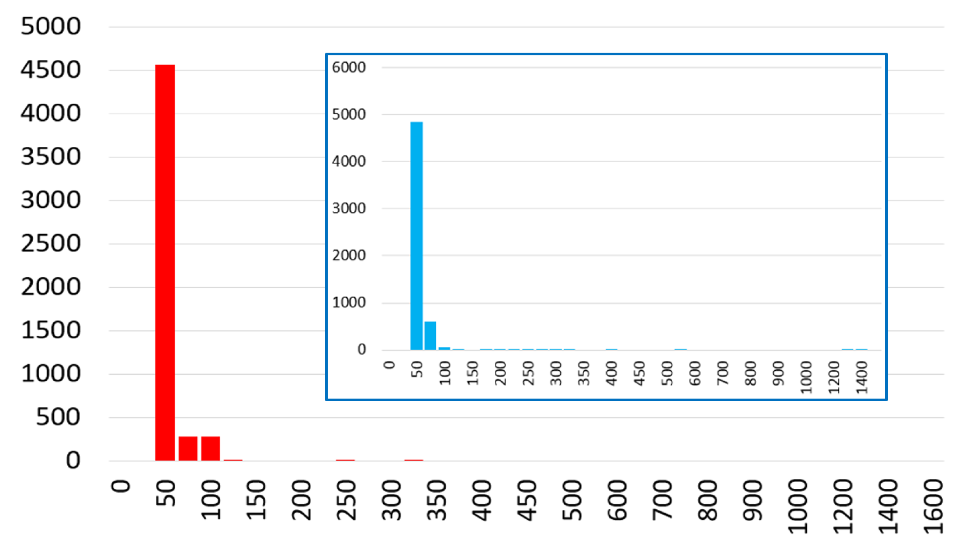 Electronics 09 00640 g012